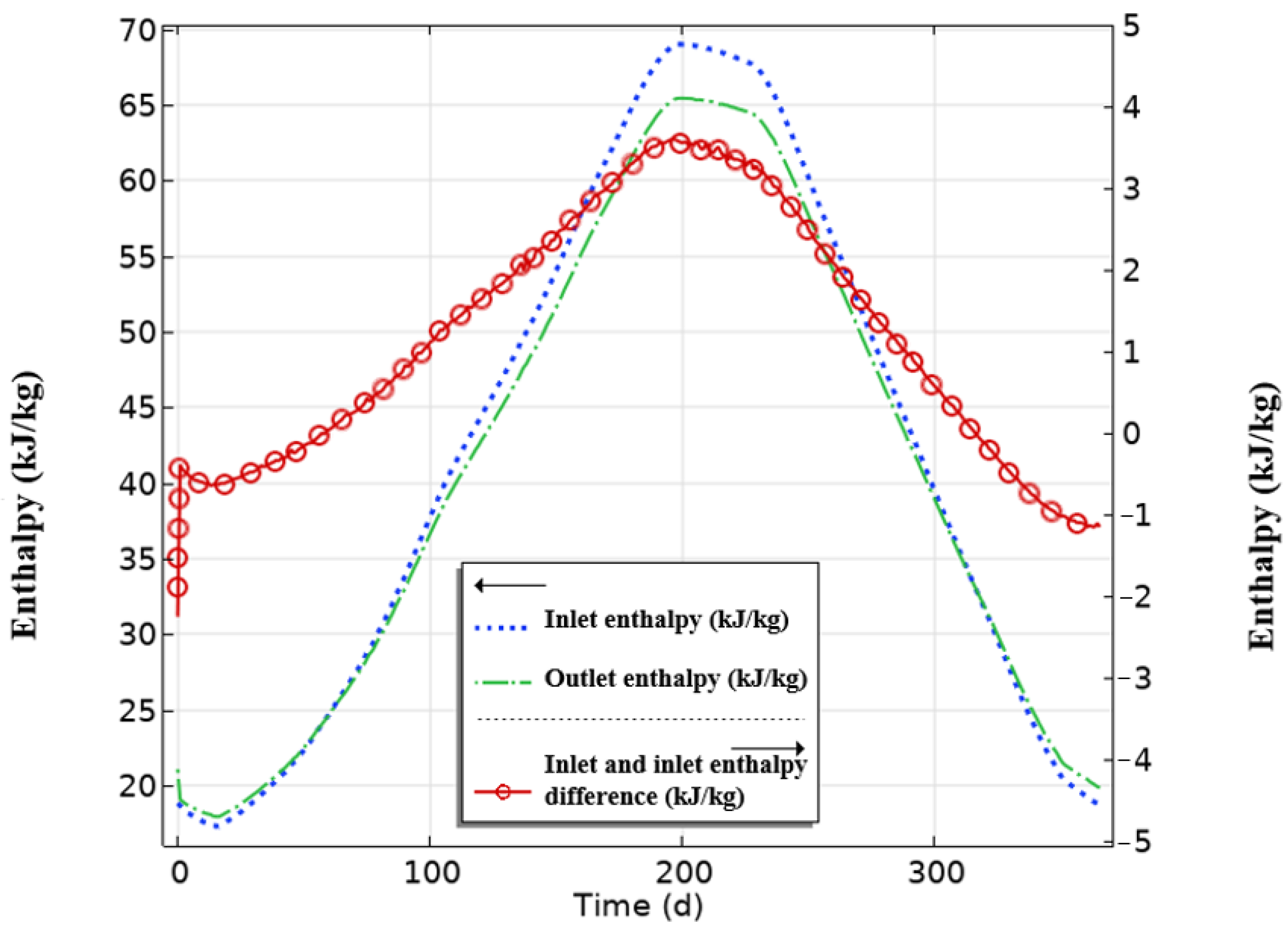 Energies 18 05684 g016