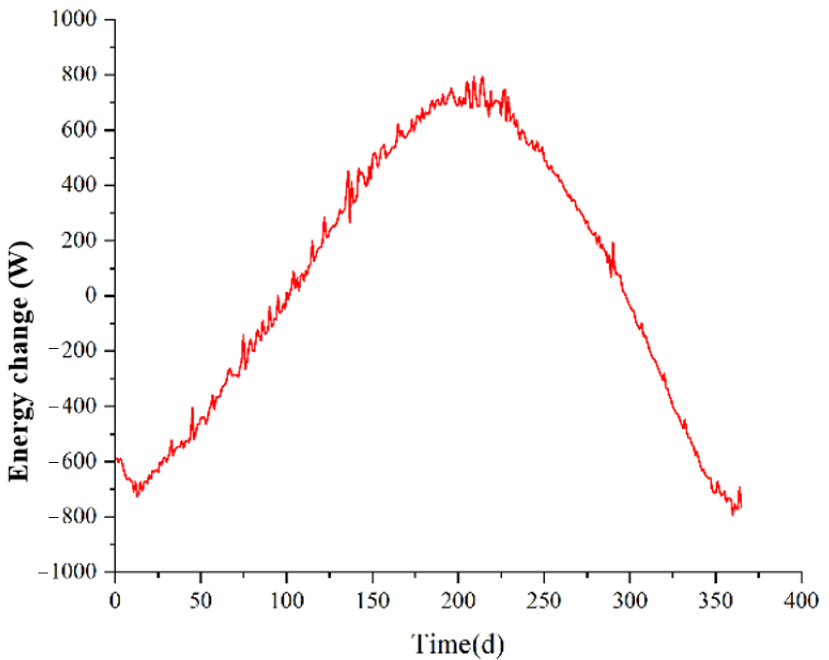 Energies 18 05684 g017