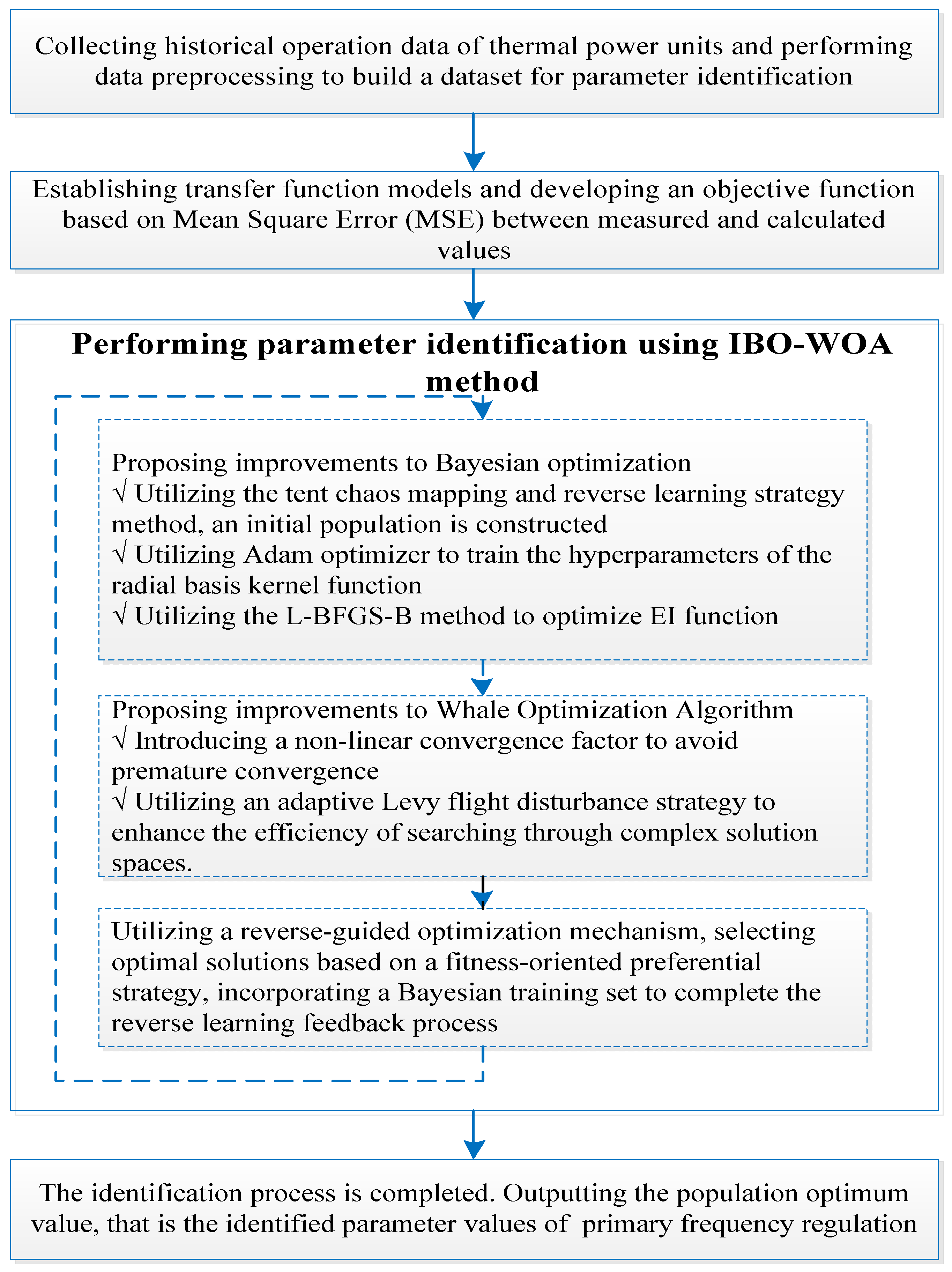 Energies 18 05685 g001 Energies 18 05685 g001