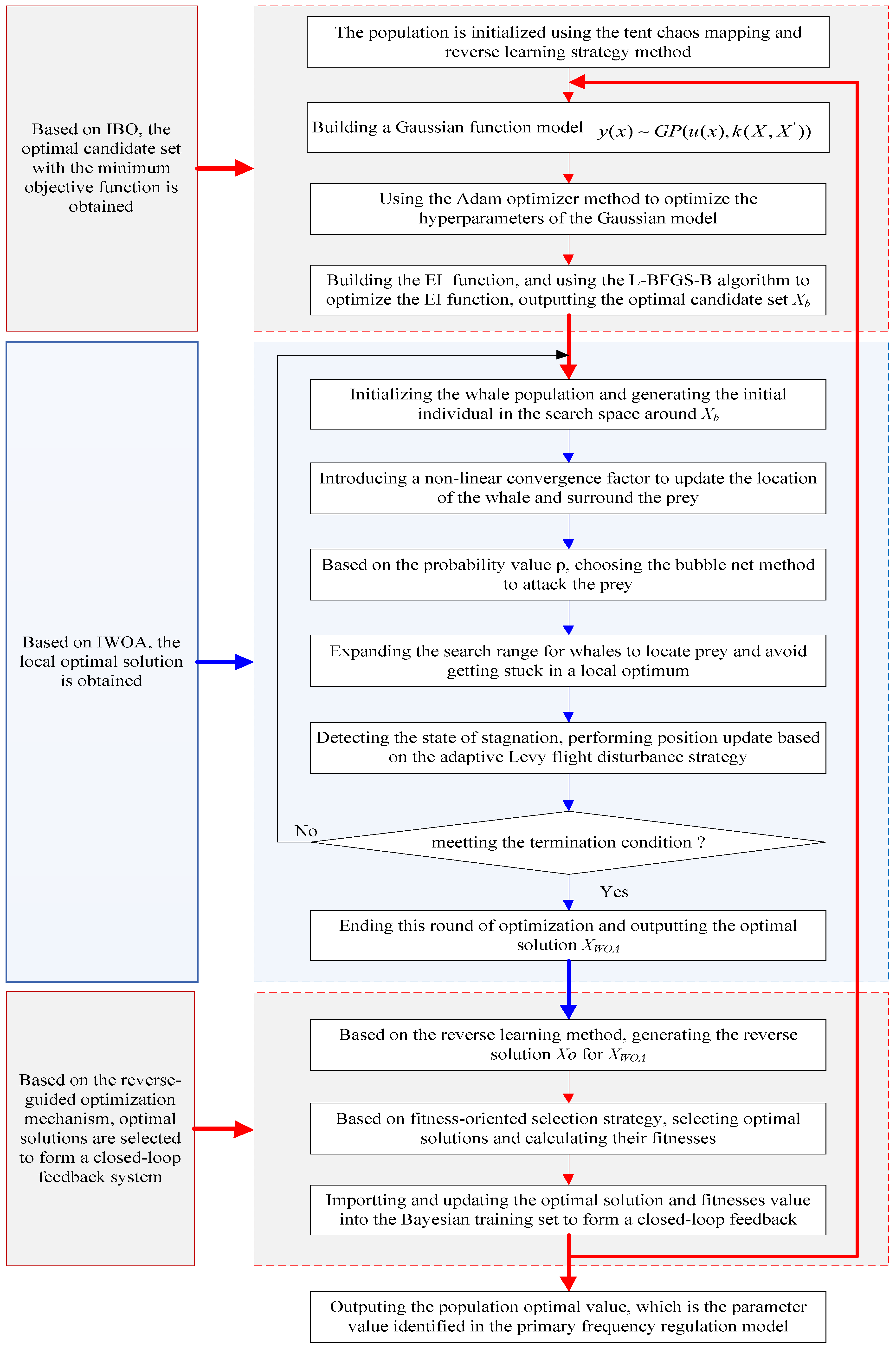 Energies 18 05685 g002 Energies 18 05685 g002