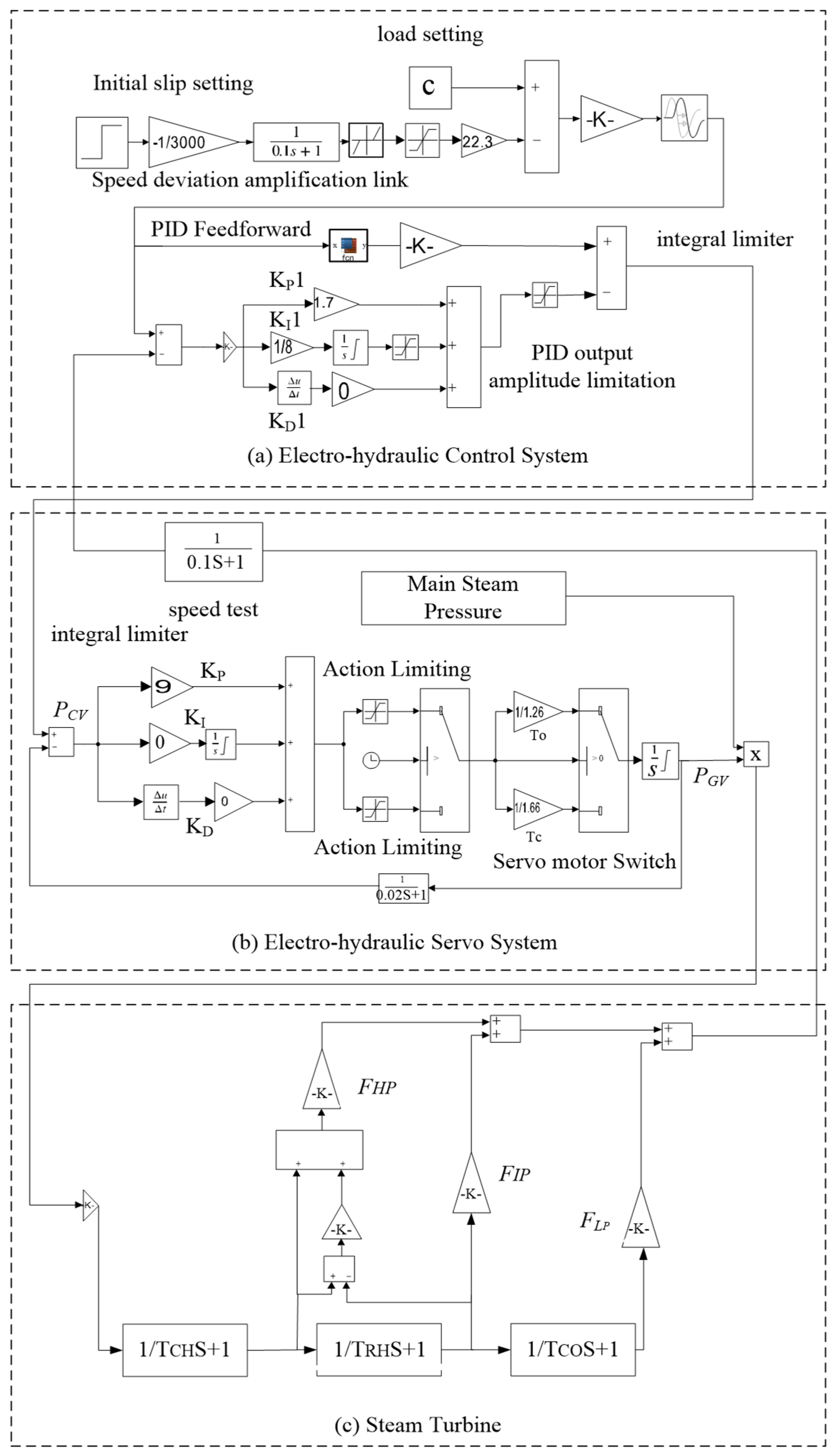 Energies 18 05685 g003 Energies 18 05685 g003
