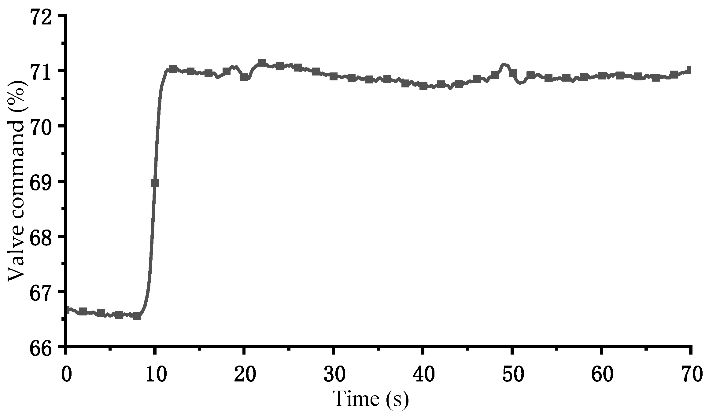 Energies 18 05685 g005 Energies 18 05685 g005