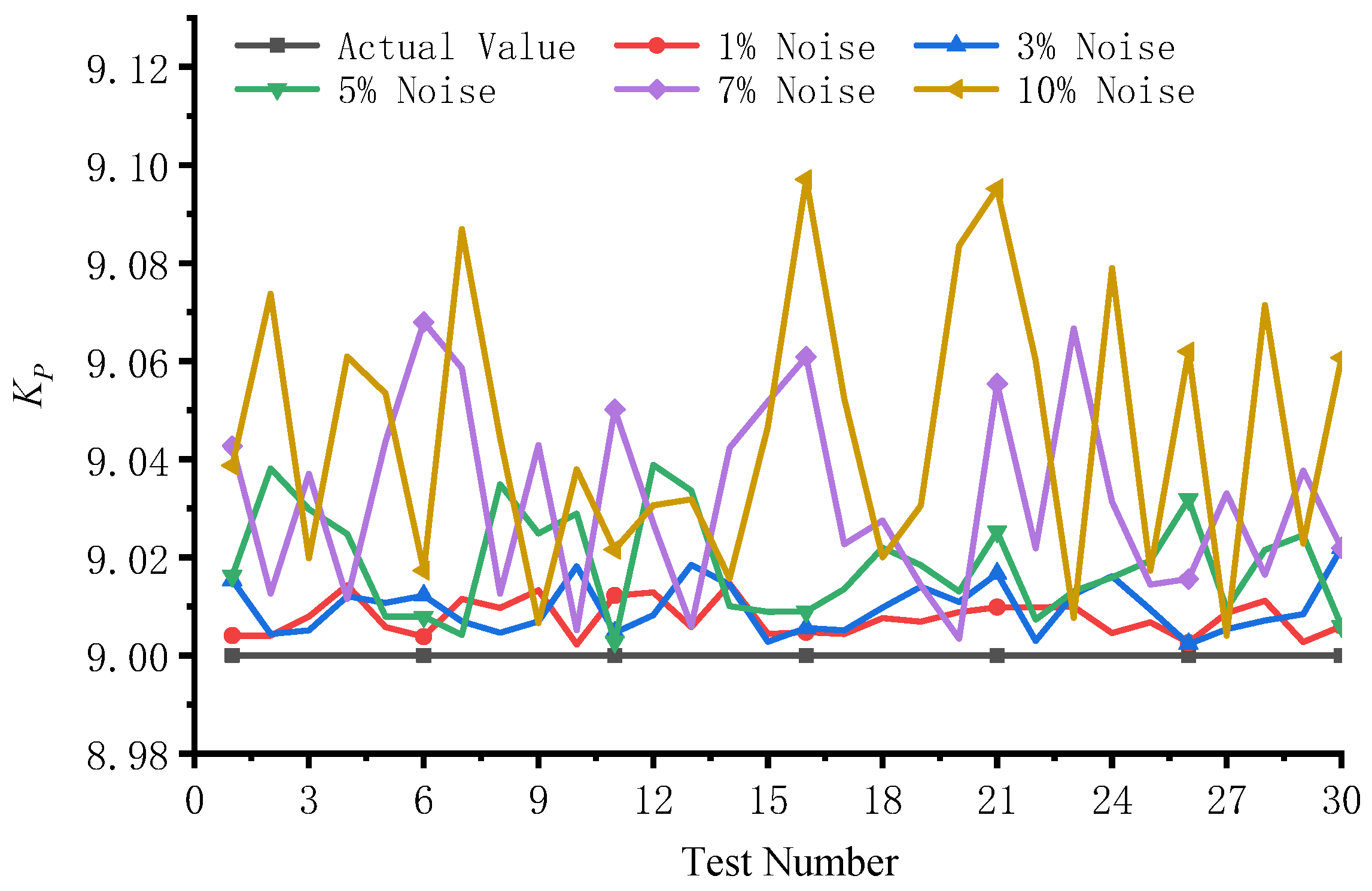 Energies 18 05685 g012 Energies 18 05685 g012