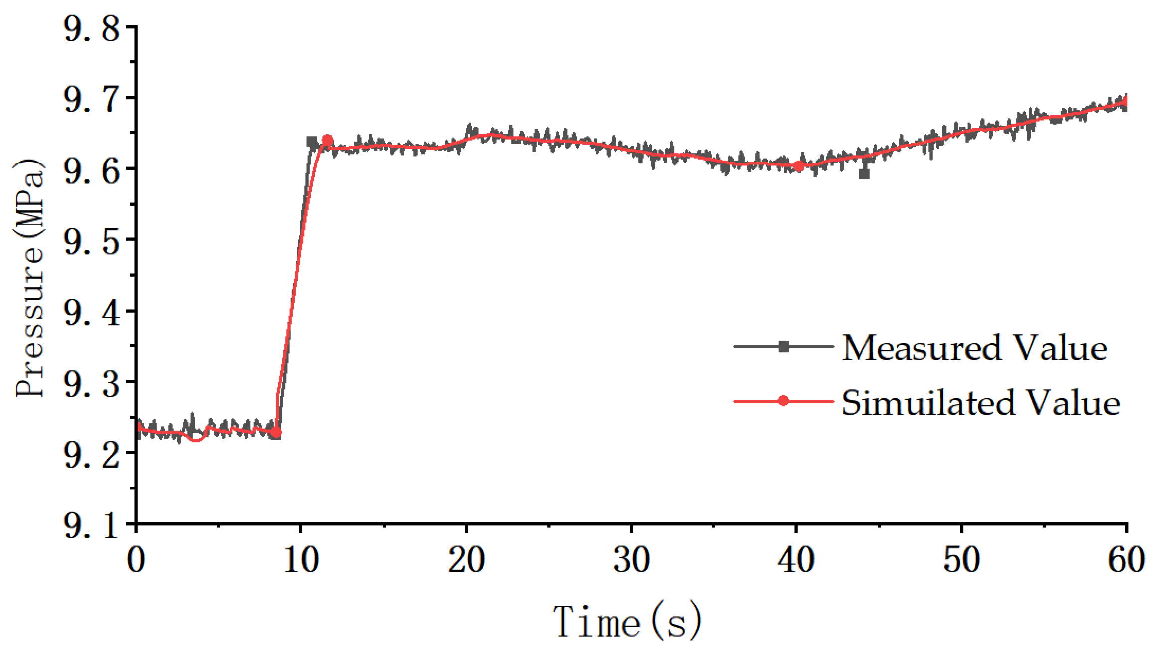 Energies 18 05685 g014 Energies 18 05685 g014