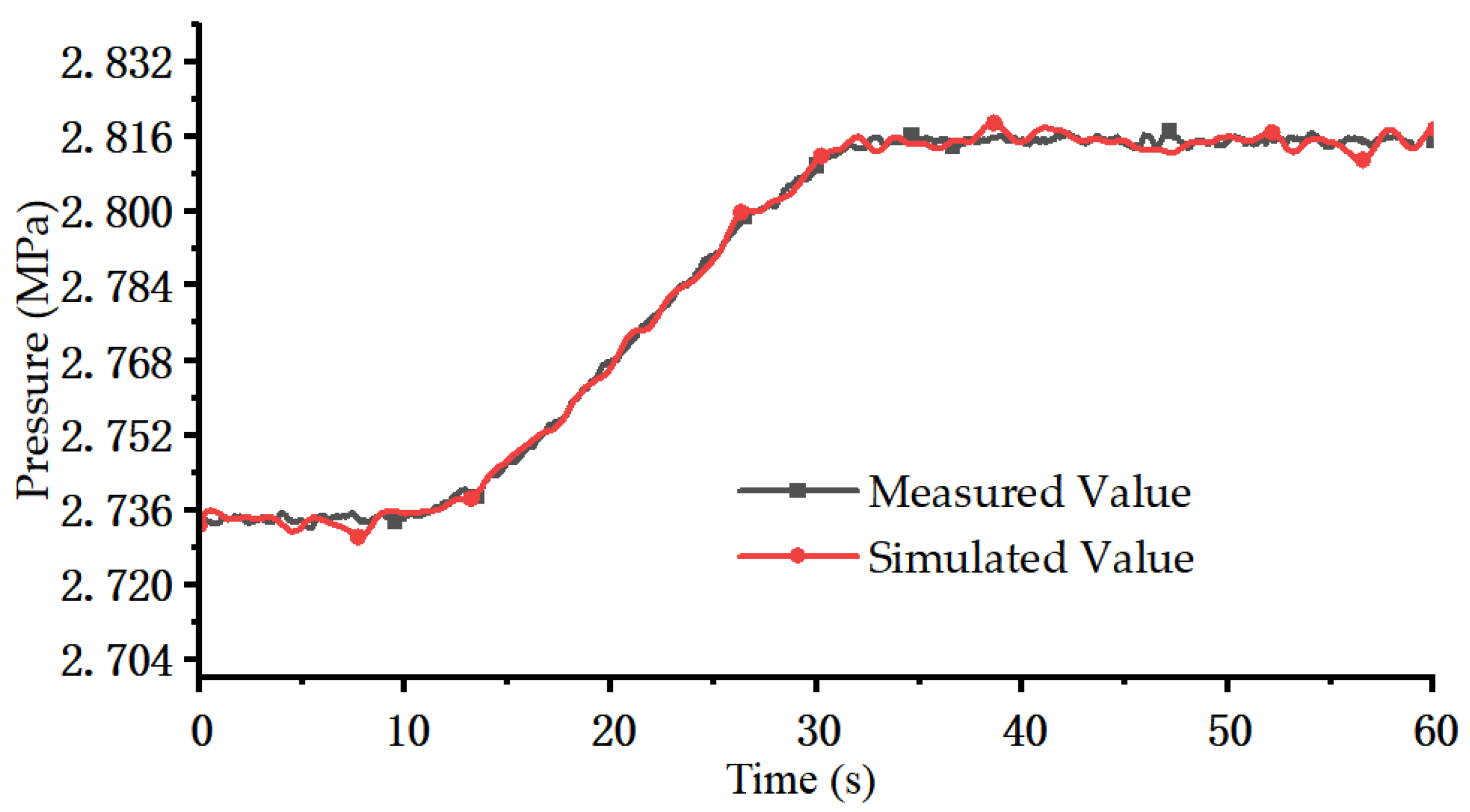Energies 18 05685 g015 Energies 18 05685 g015