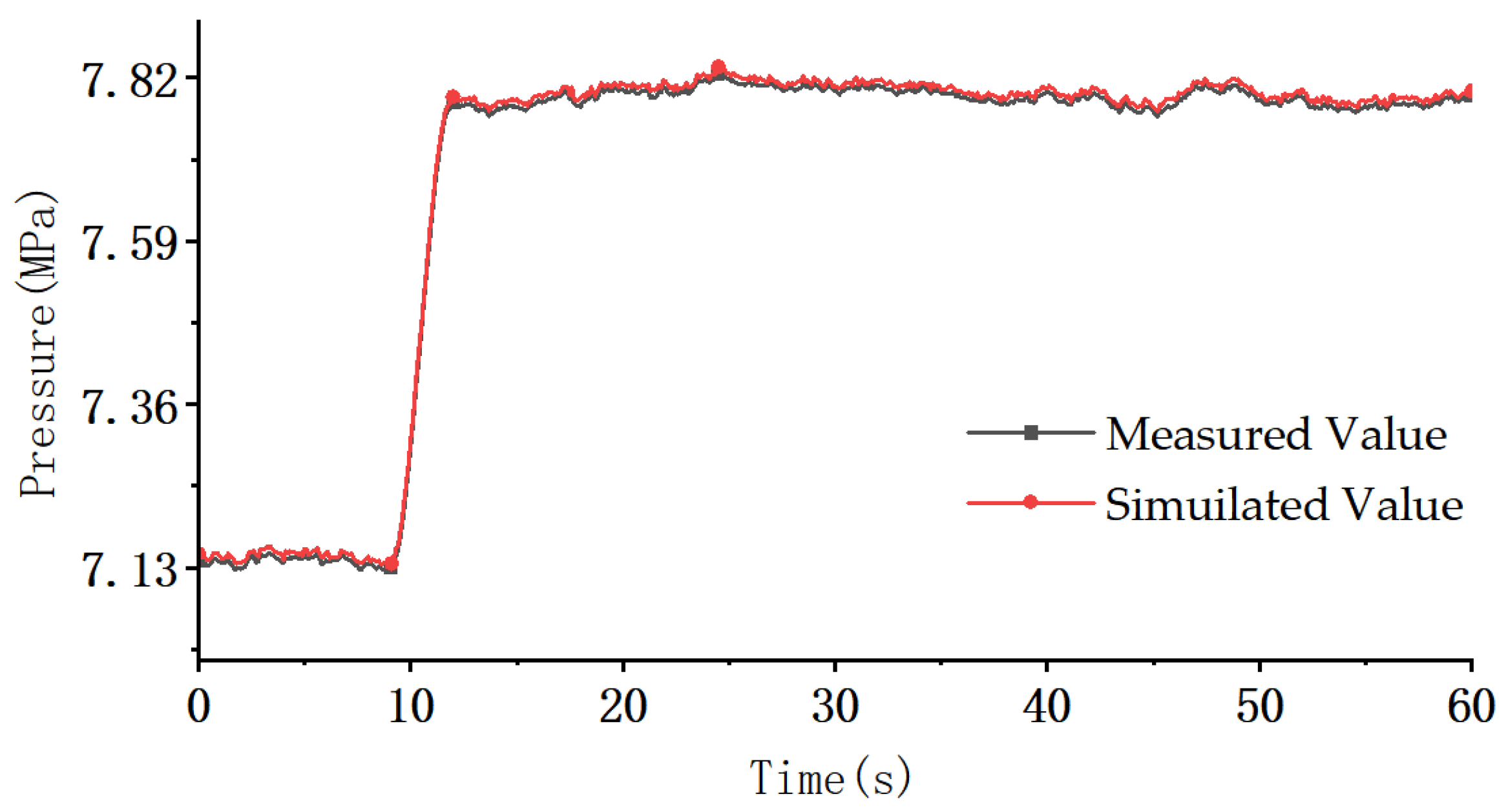 Energies 18 05685 g018 Energies 18 05685 g018