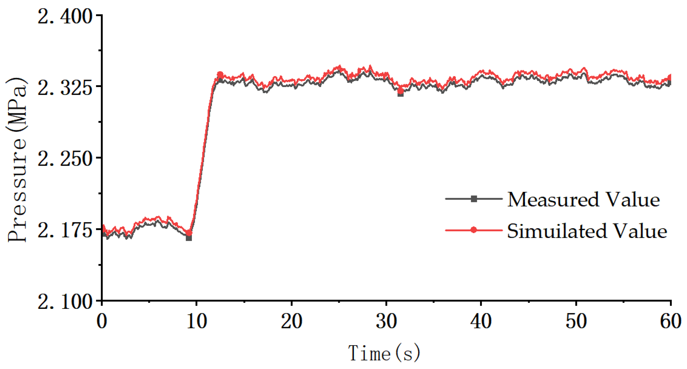 Energies 18 05685 g019 Energies 18 05685 g019