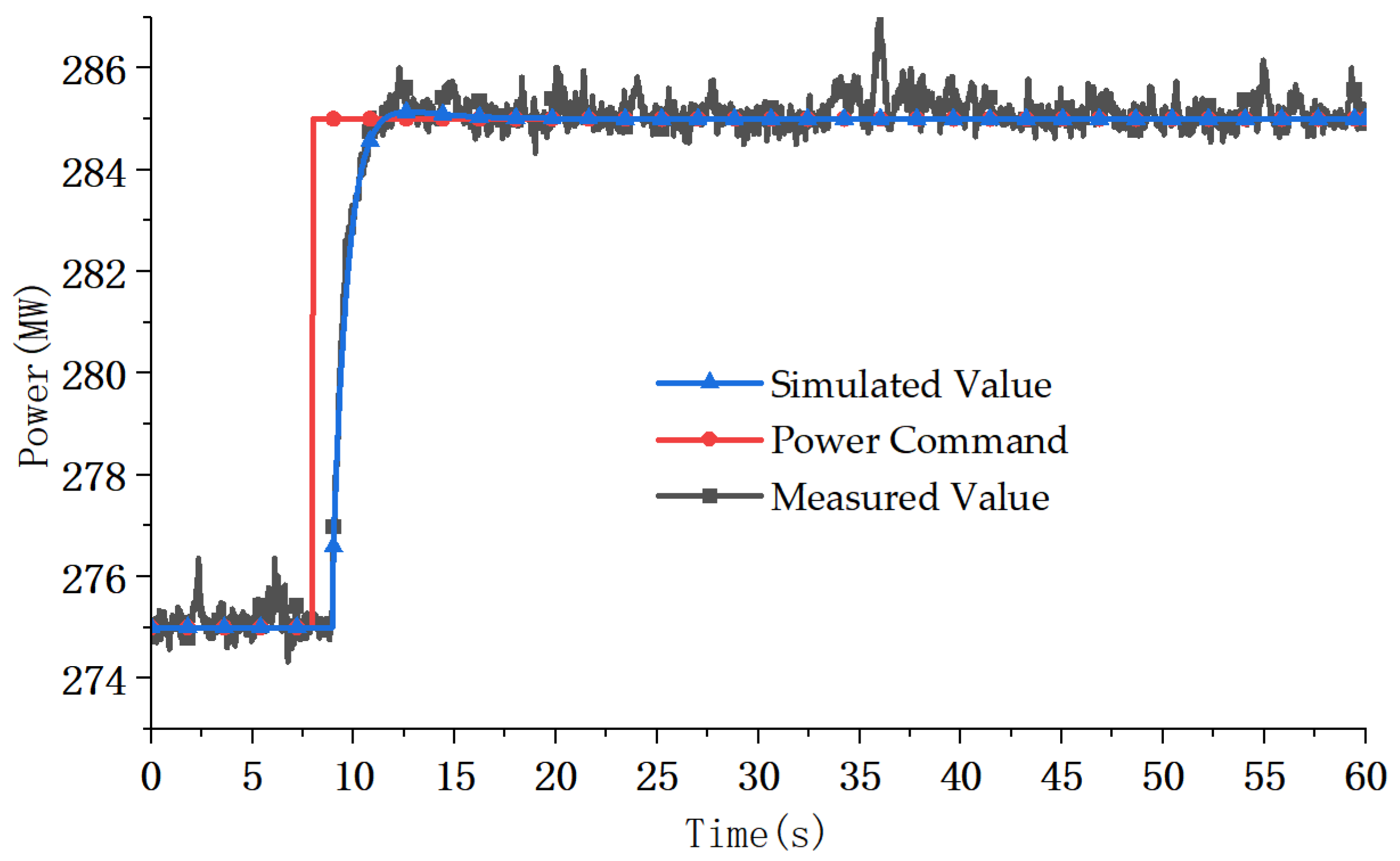 Energies 18 05685 g021 Energies 18 05685 g021