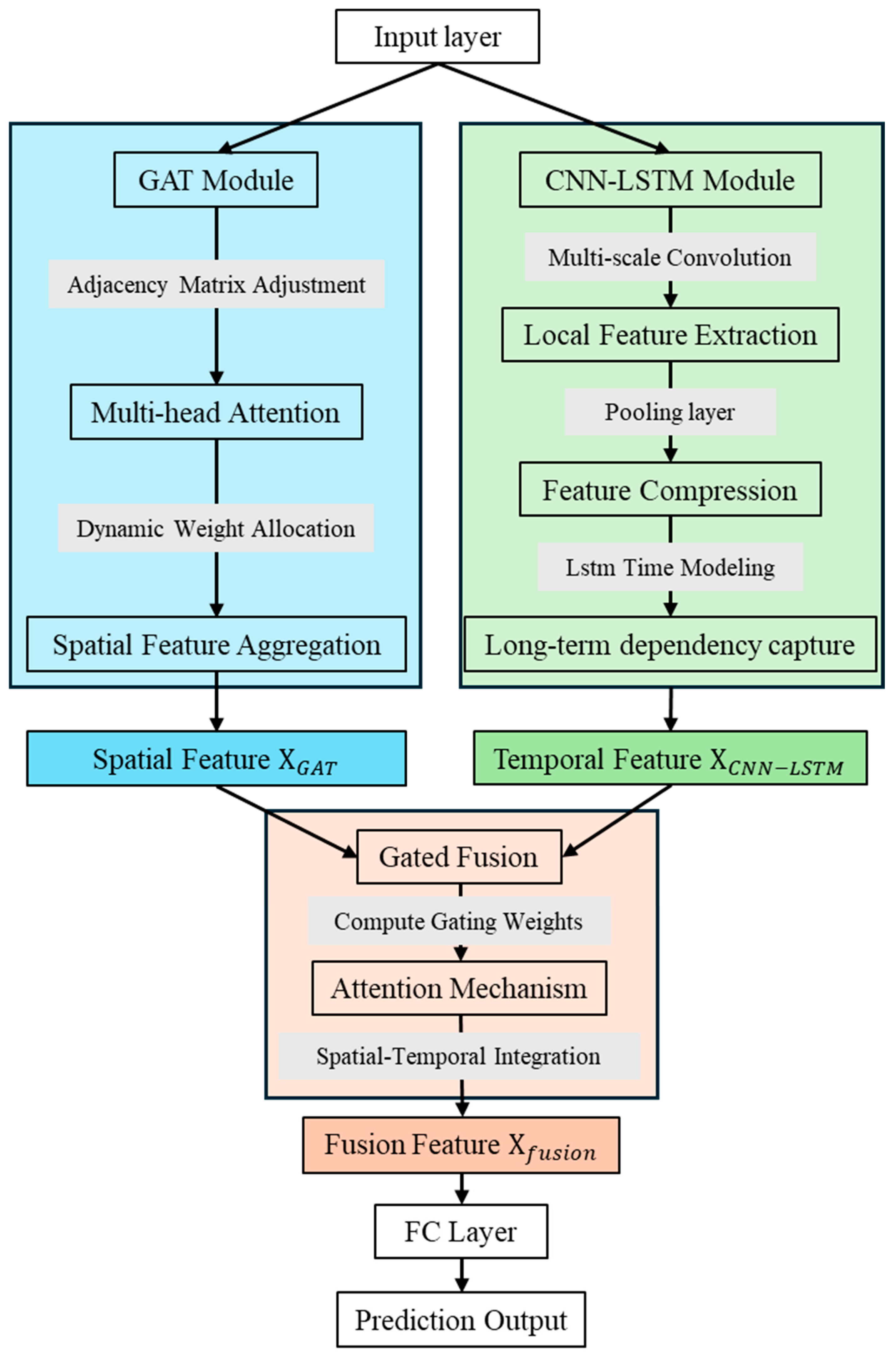 Energies 18 05686 g004