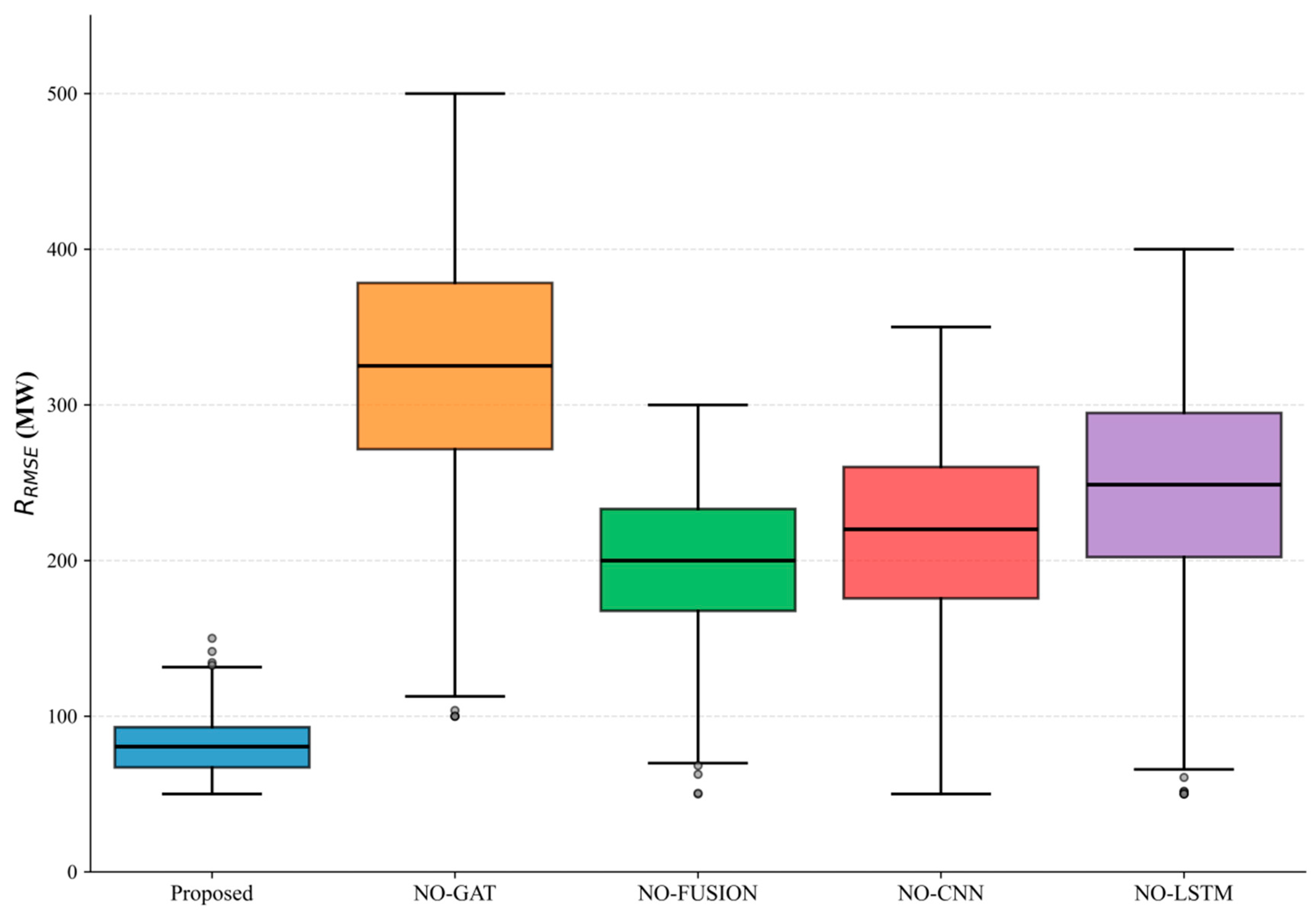Energies 18 05686 g010