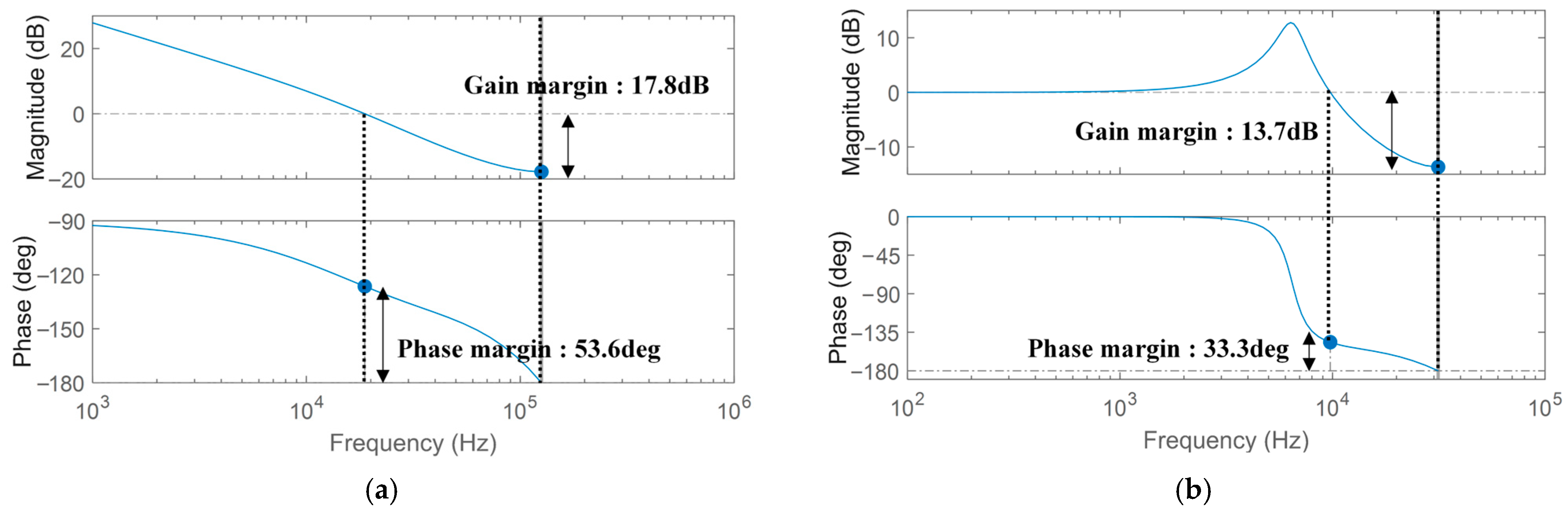 Energies 18 05688 g006