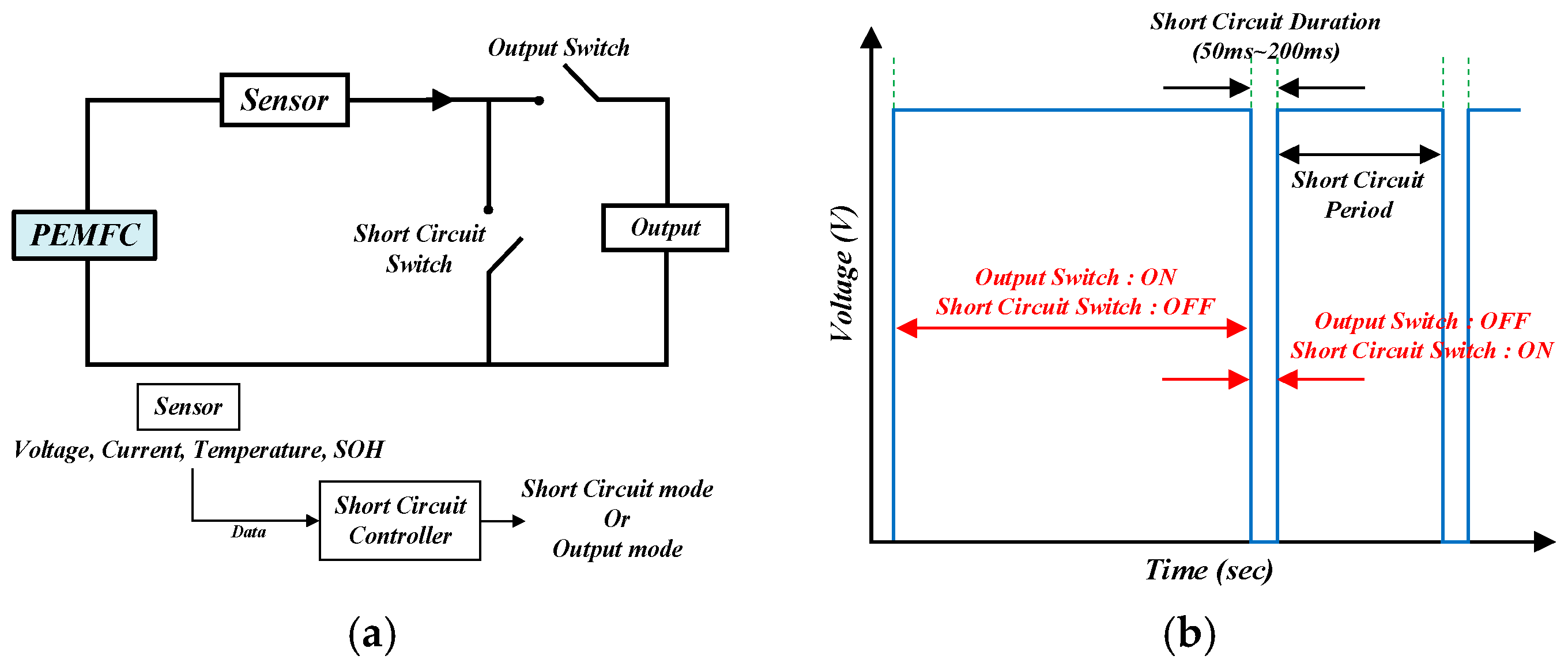 Energies 18 05688 g007
