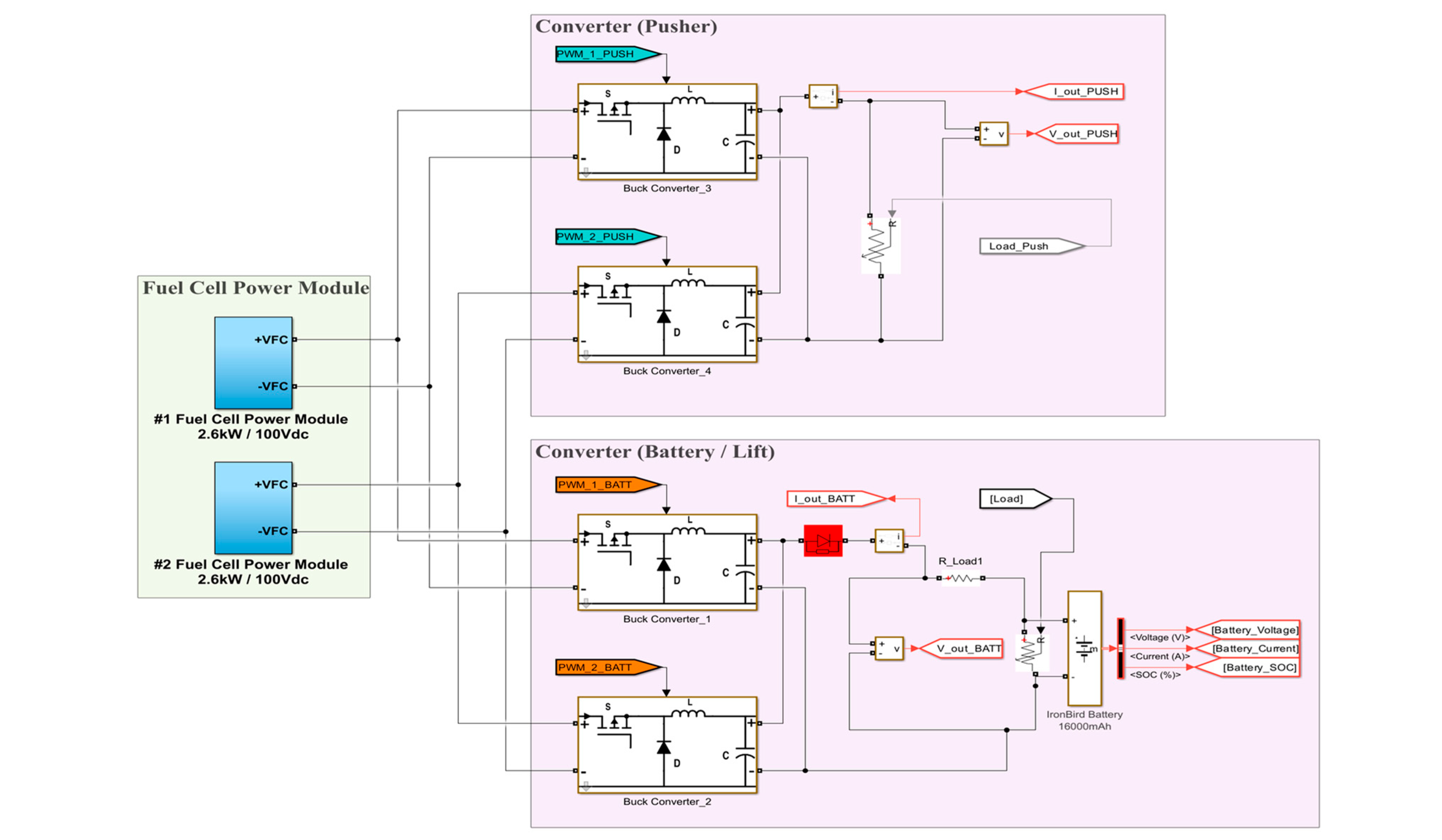 Energies 18 05688 g009a