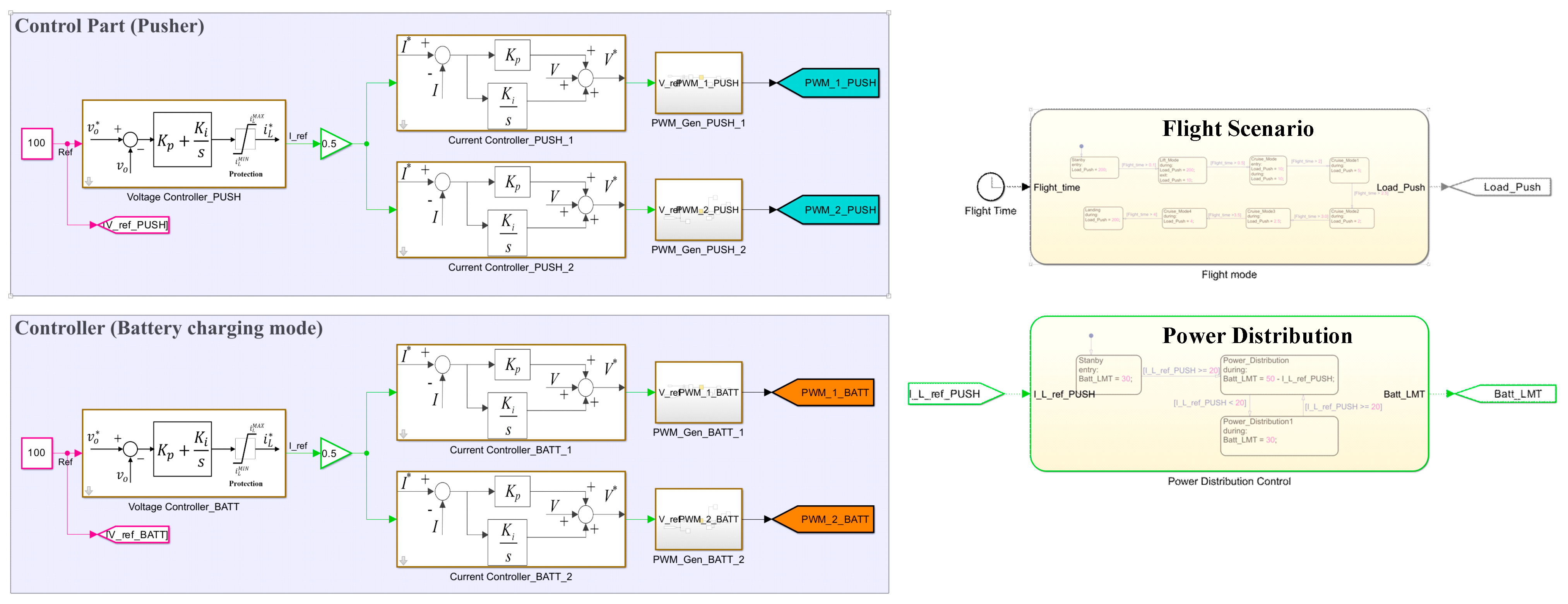 Energies 18 05688 g009b