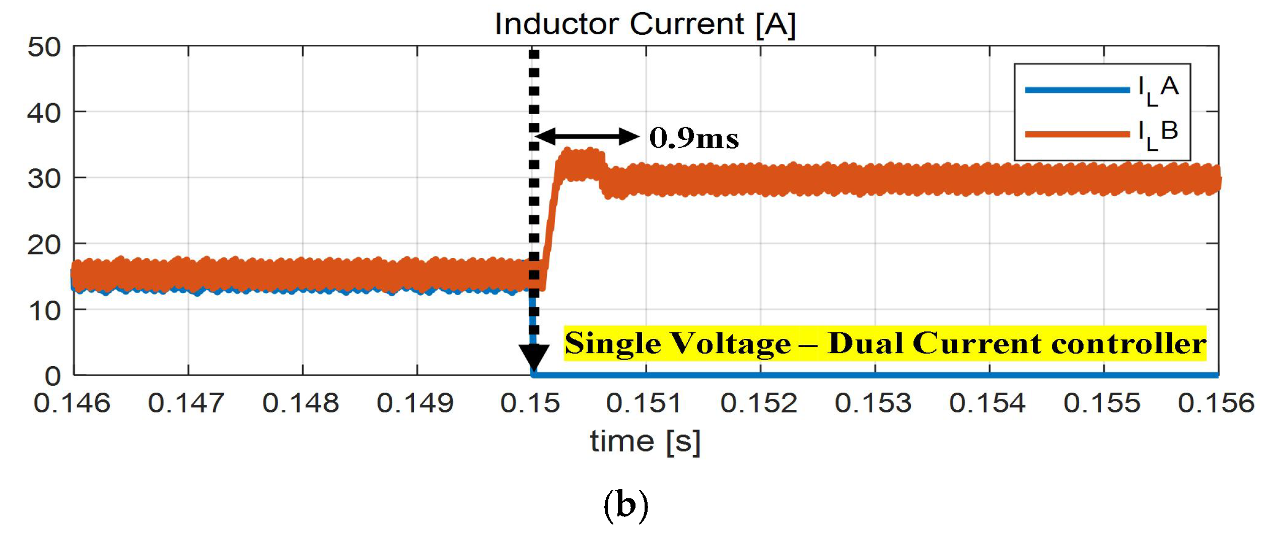 Energies 18 05688 g011b