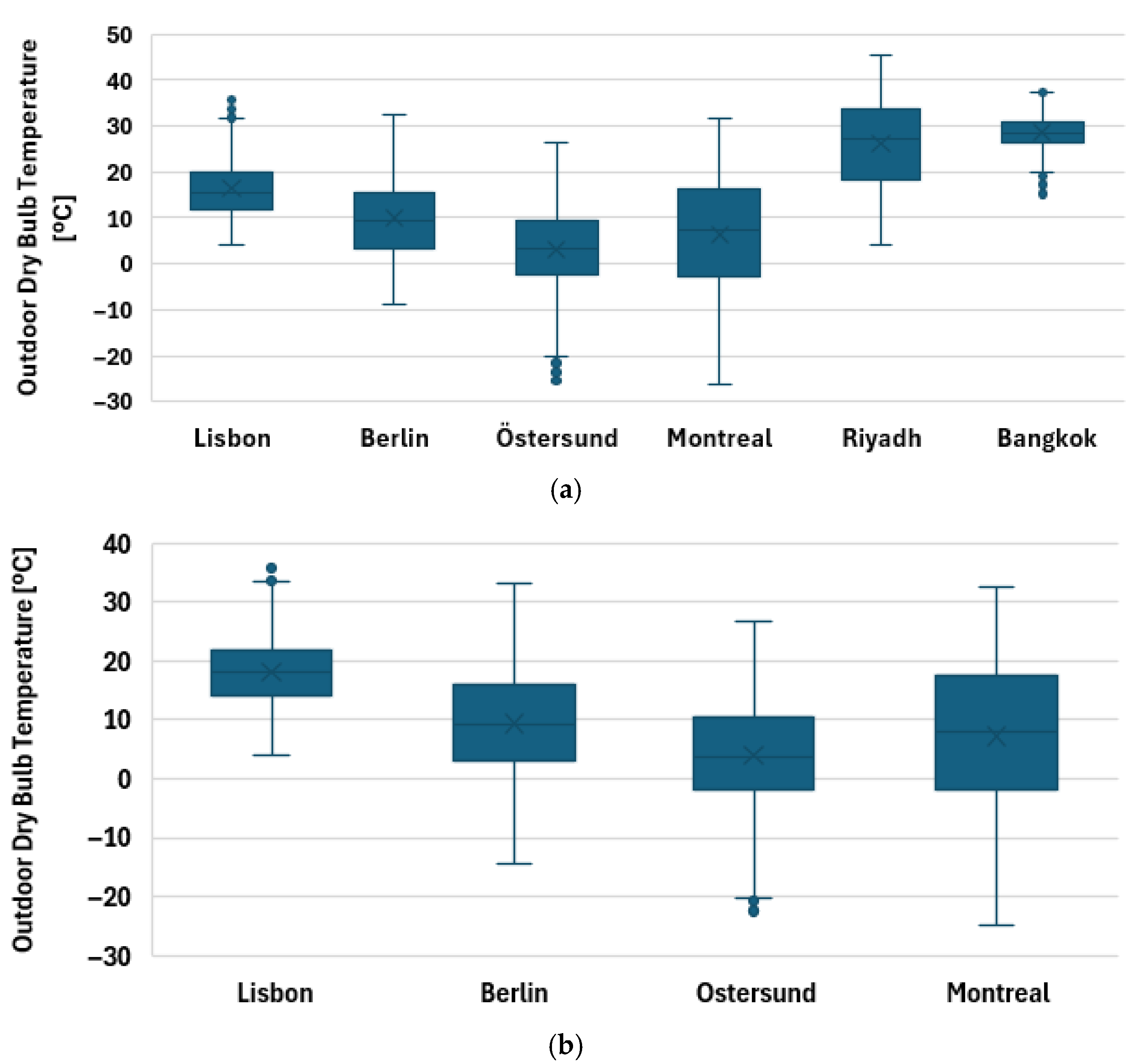 Energies 18 05693 g004 Energies 18 05693 g004
