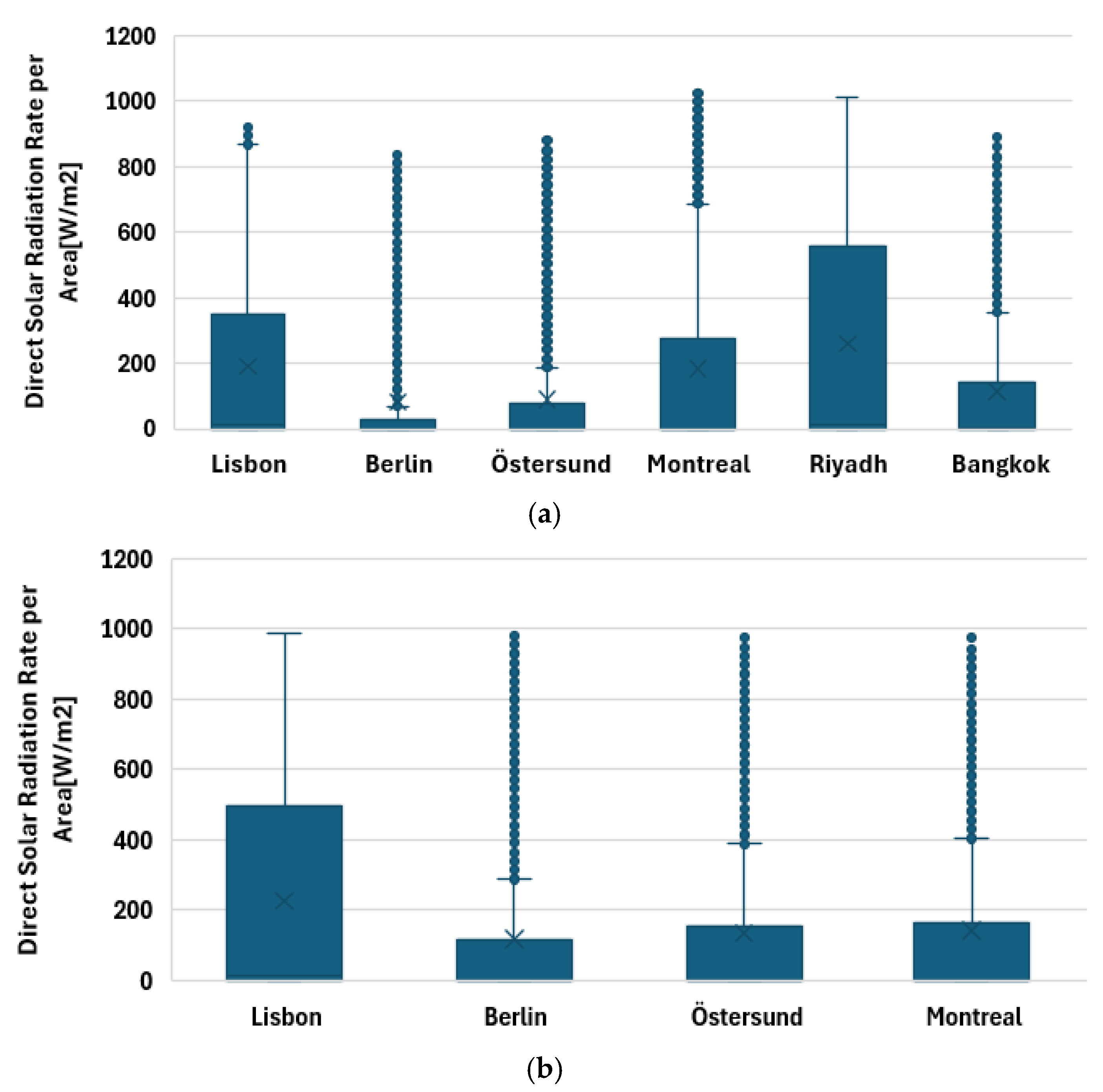 Energies 18 05693 g005 Energies 18 05693 g005