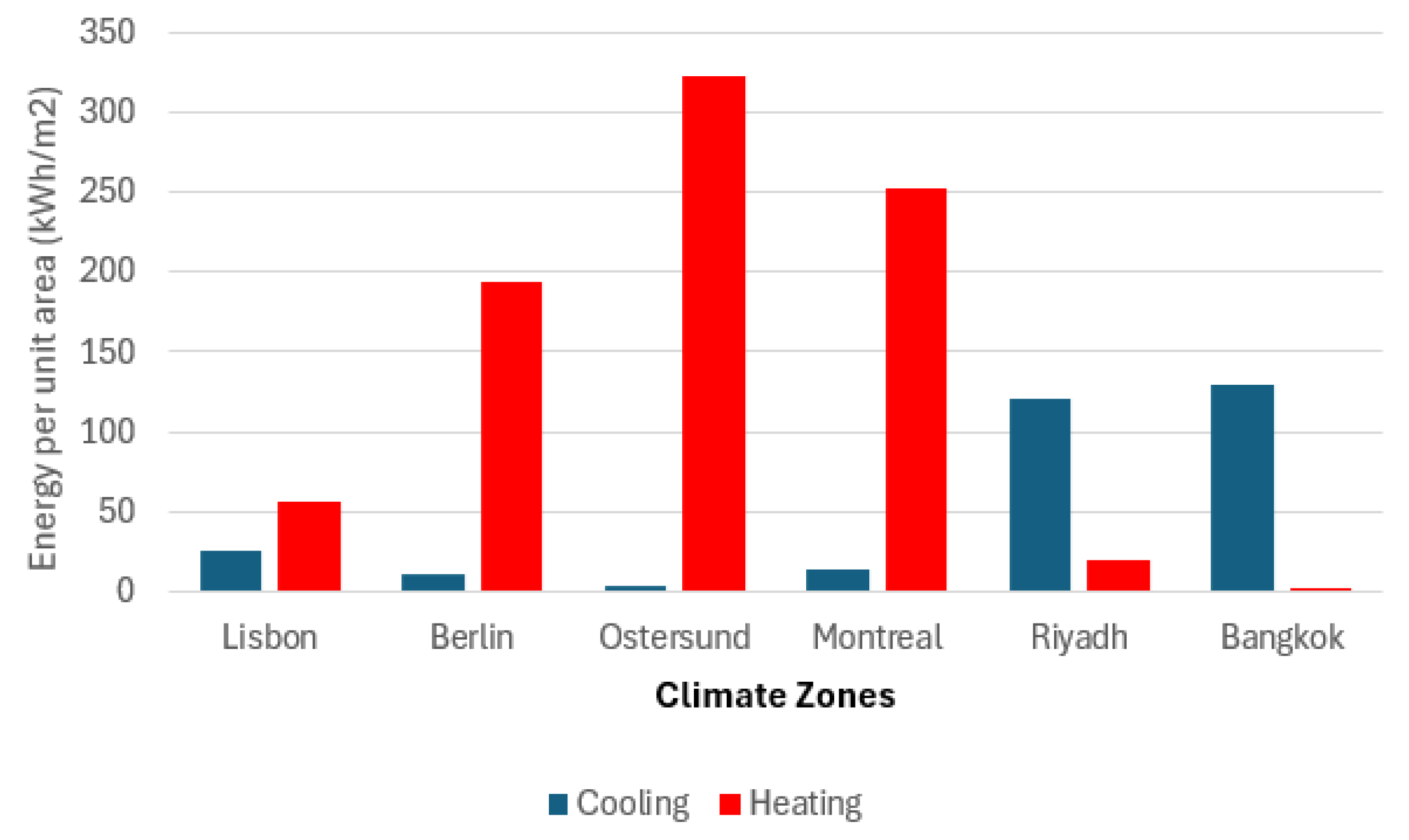 Energies 18 05693 g006 Energies 18 05693 g006