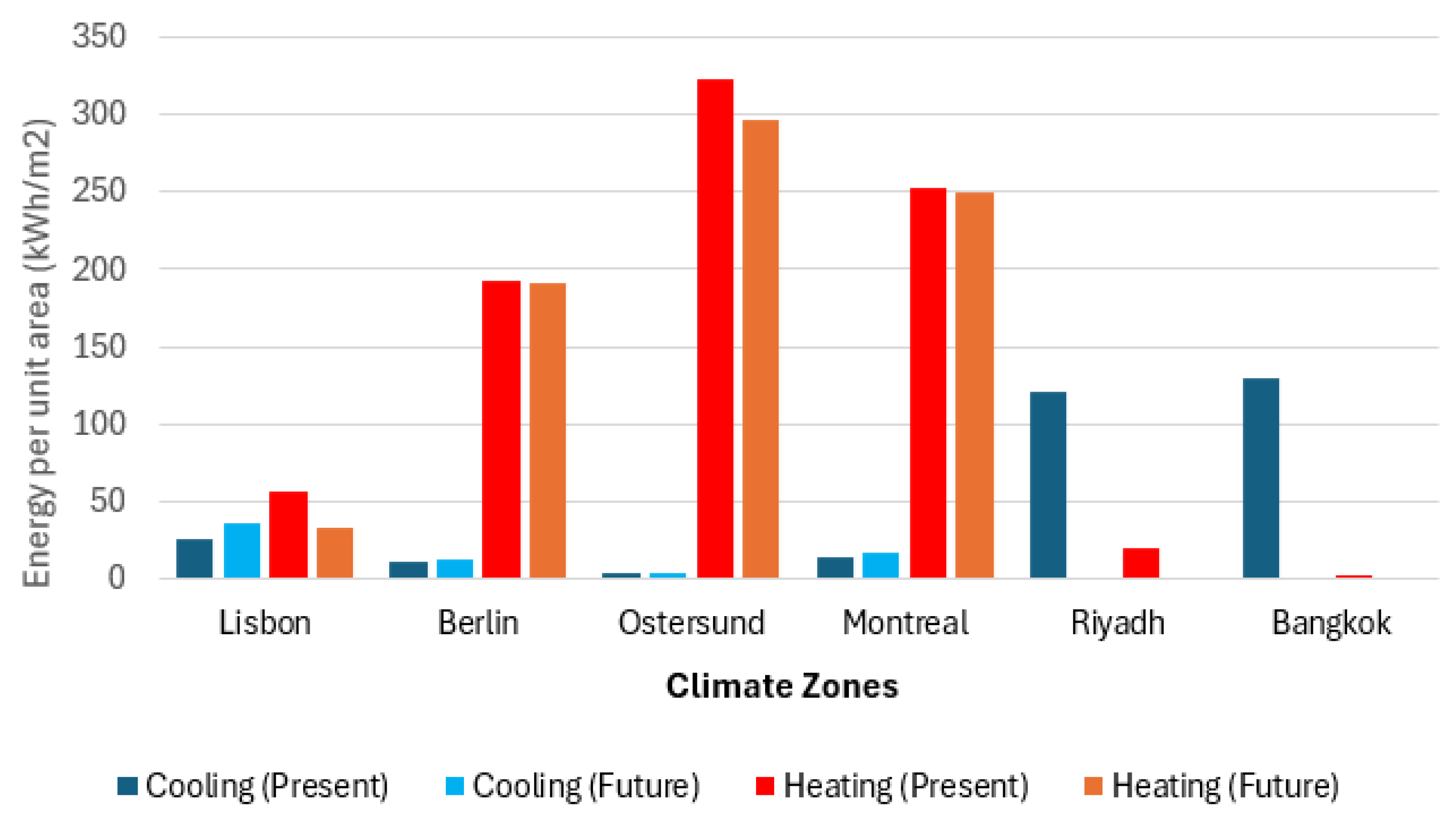 Energies 18 05693 g007 Energies 18 05693 g007