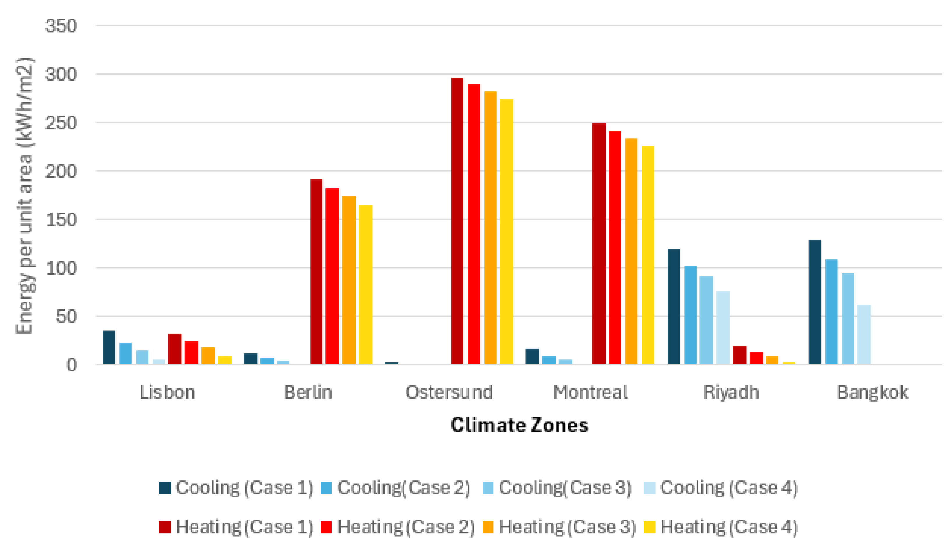 Energies 18 05693 g008 Energies 18 05693 g008