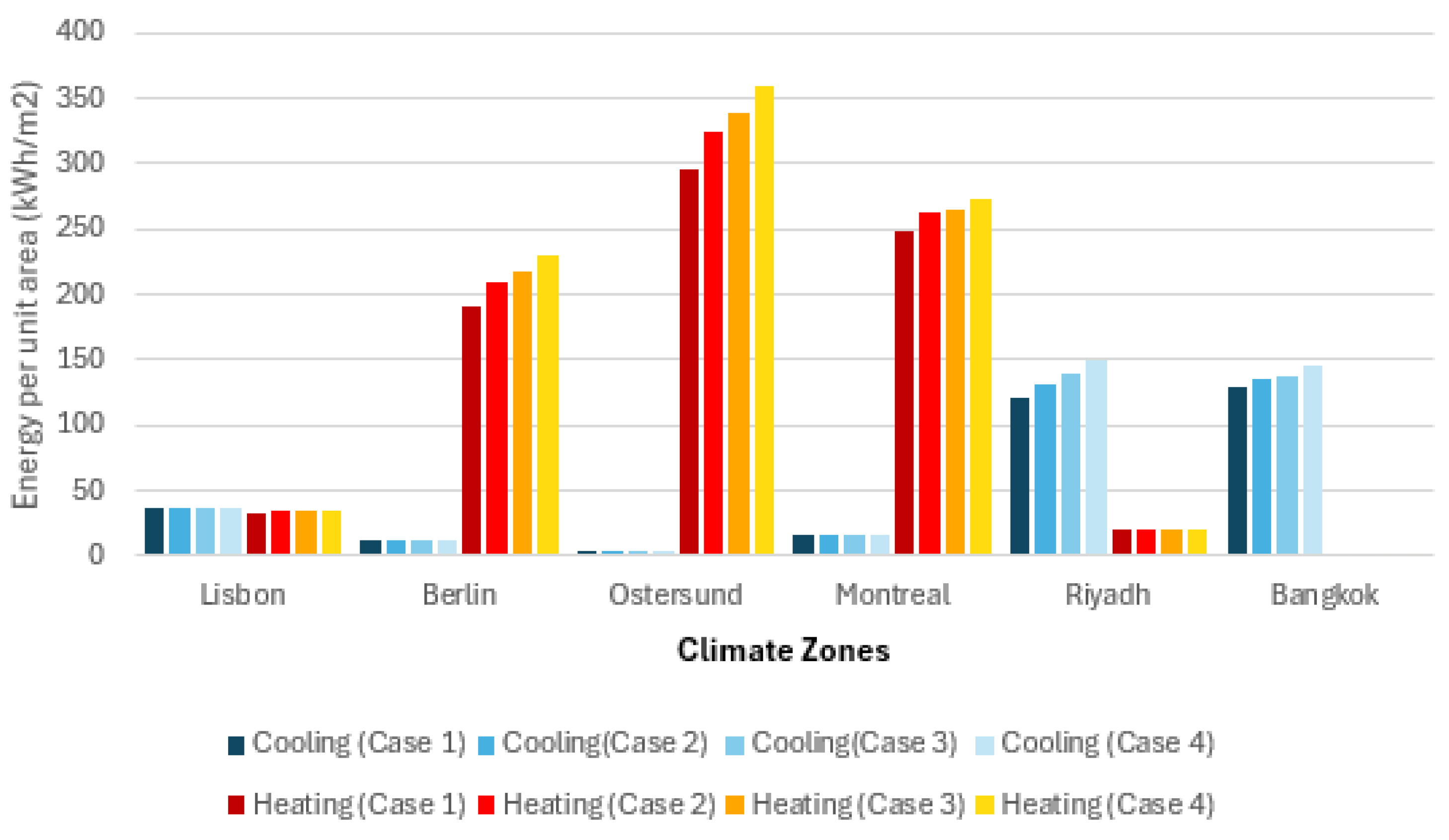 Energies 18 05693 g009 Energies 18 05693 g009