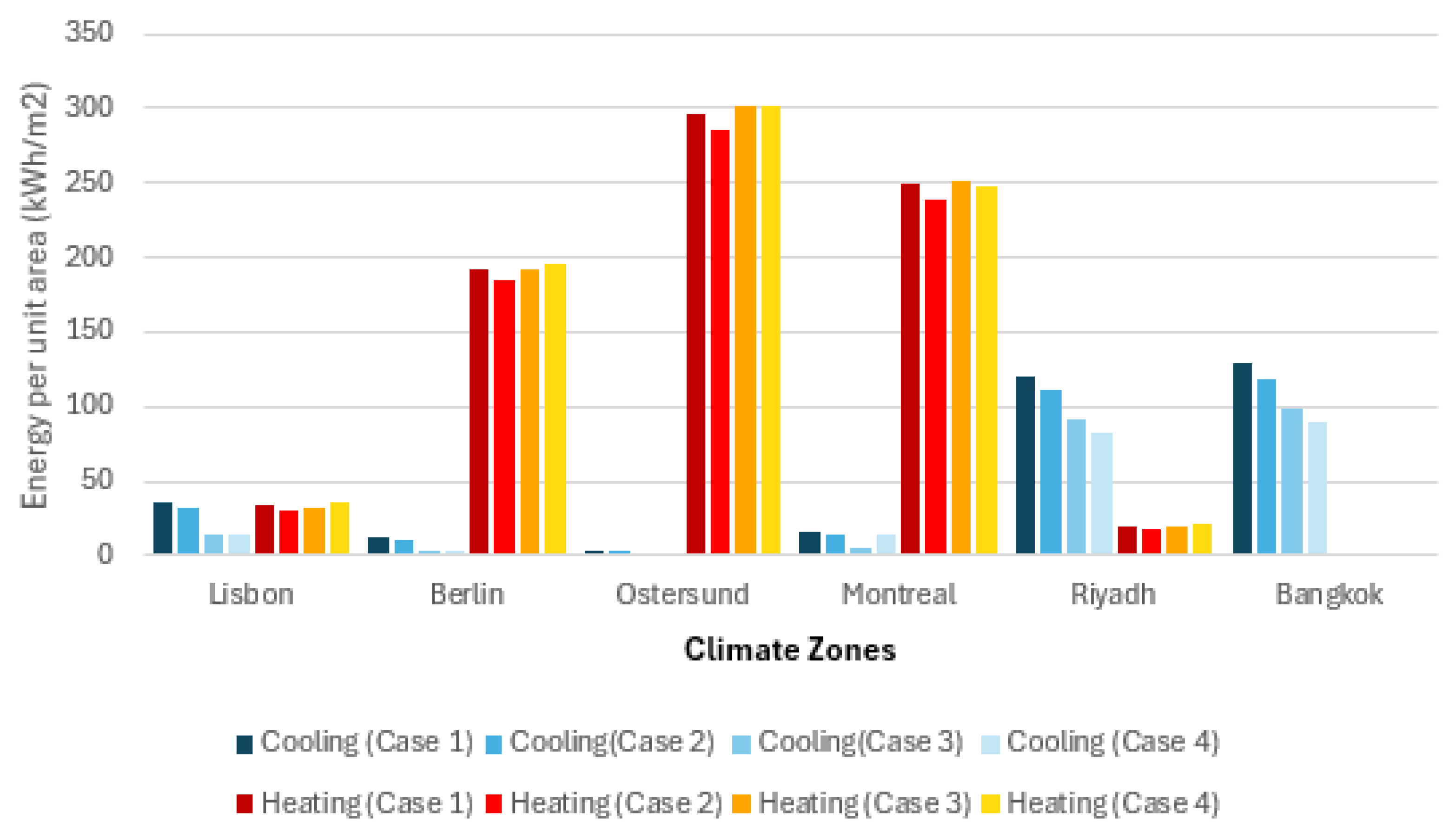 Energies 18 05693 g012 Energies 18 05693 g012