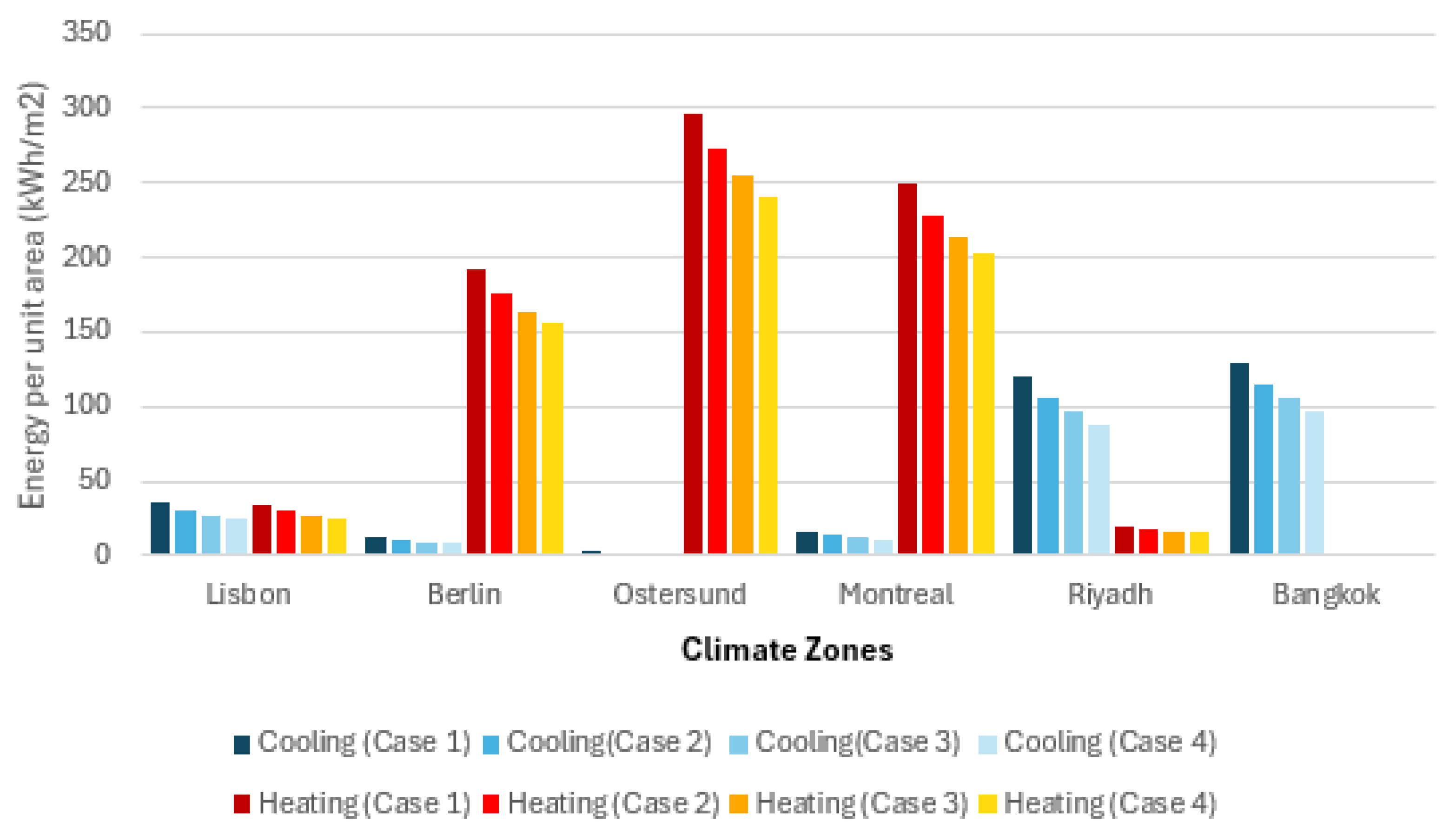 Energies 18 05693 g013 Energies 18 05693 g013