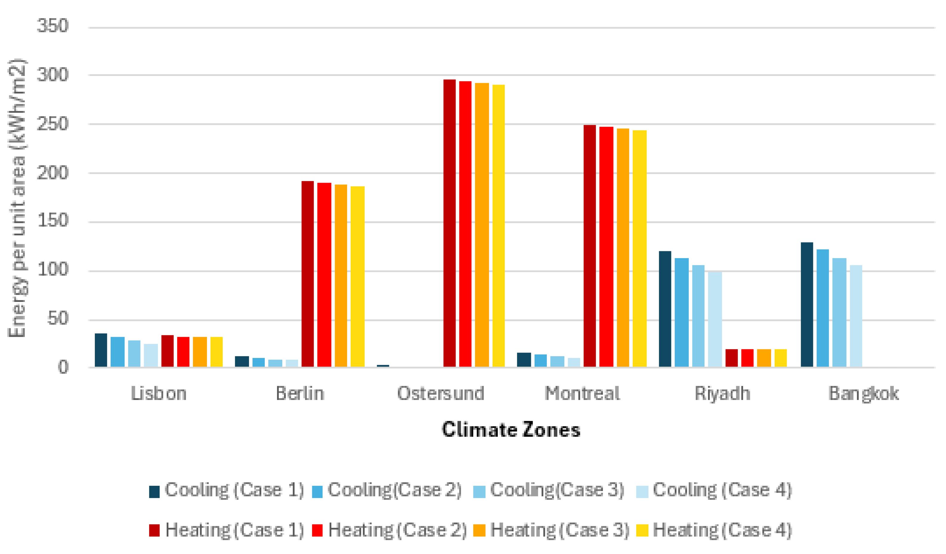 Energies 18 05693 g014 Energies 18 05693 g014