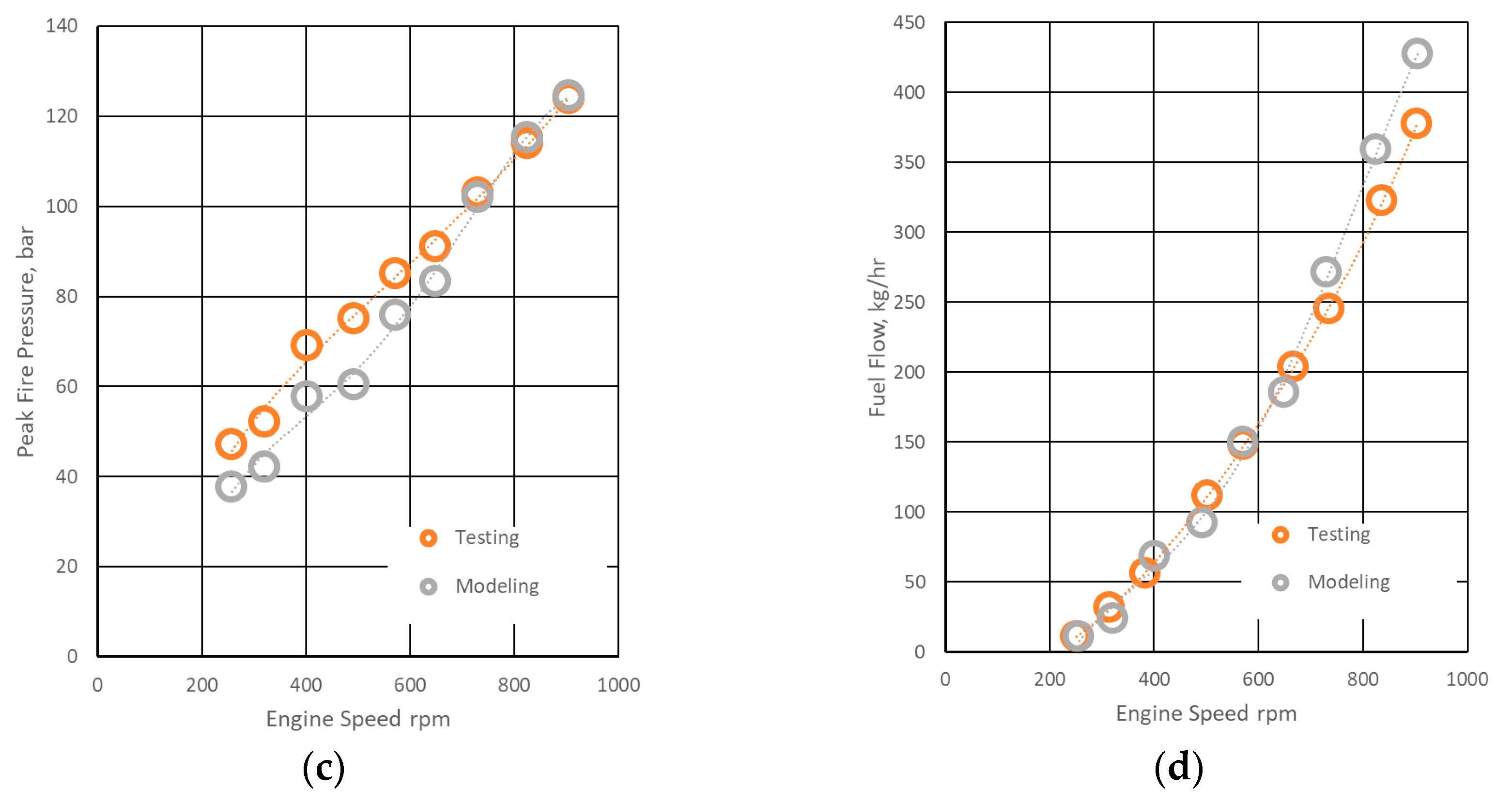 Energies 18 05694 g005b Energies 18 05694 g005b