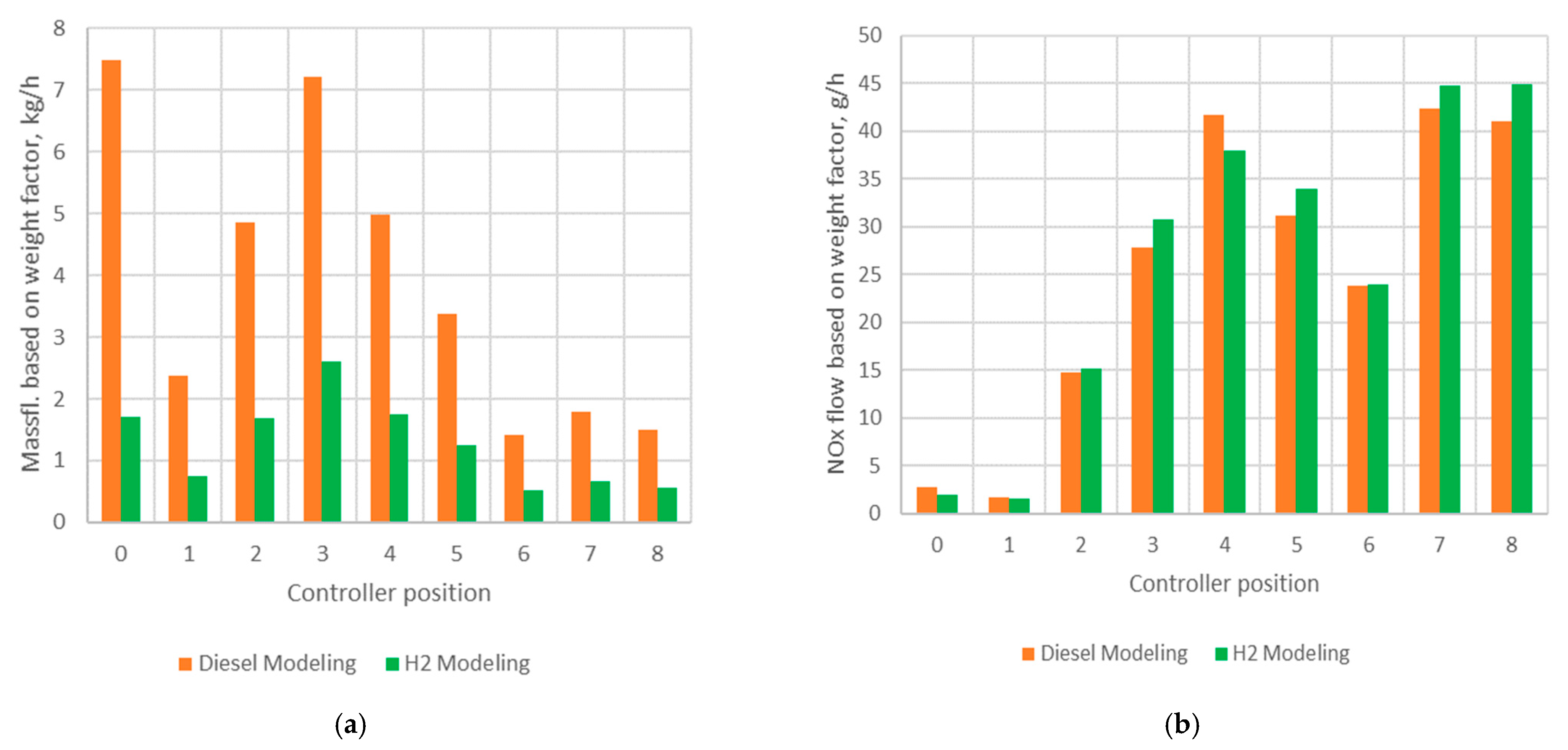 Energies 18 05694 g010 Energies 18 05694 g010