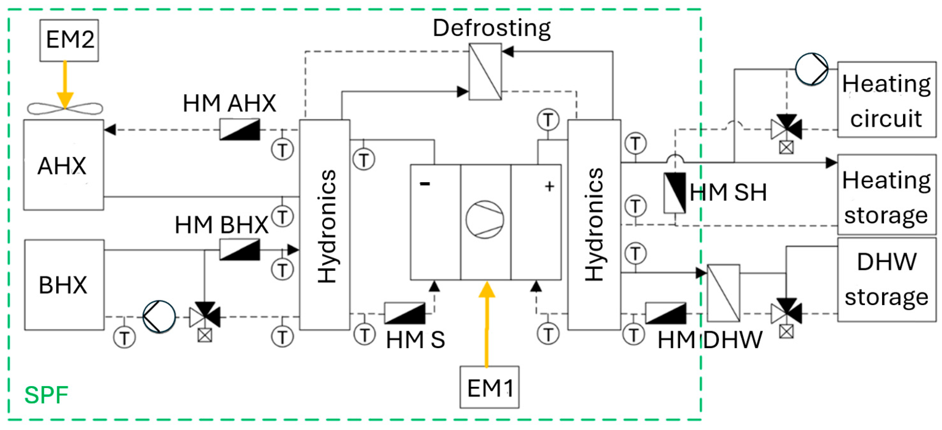 Energies 18 05696 g005