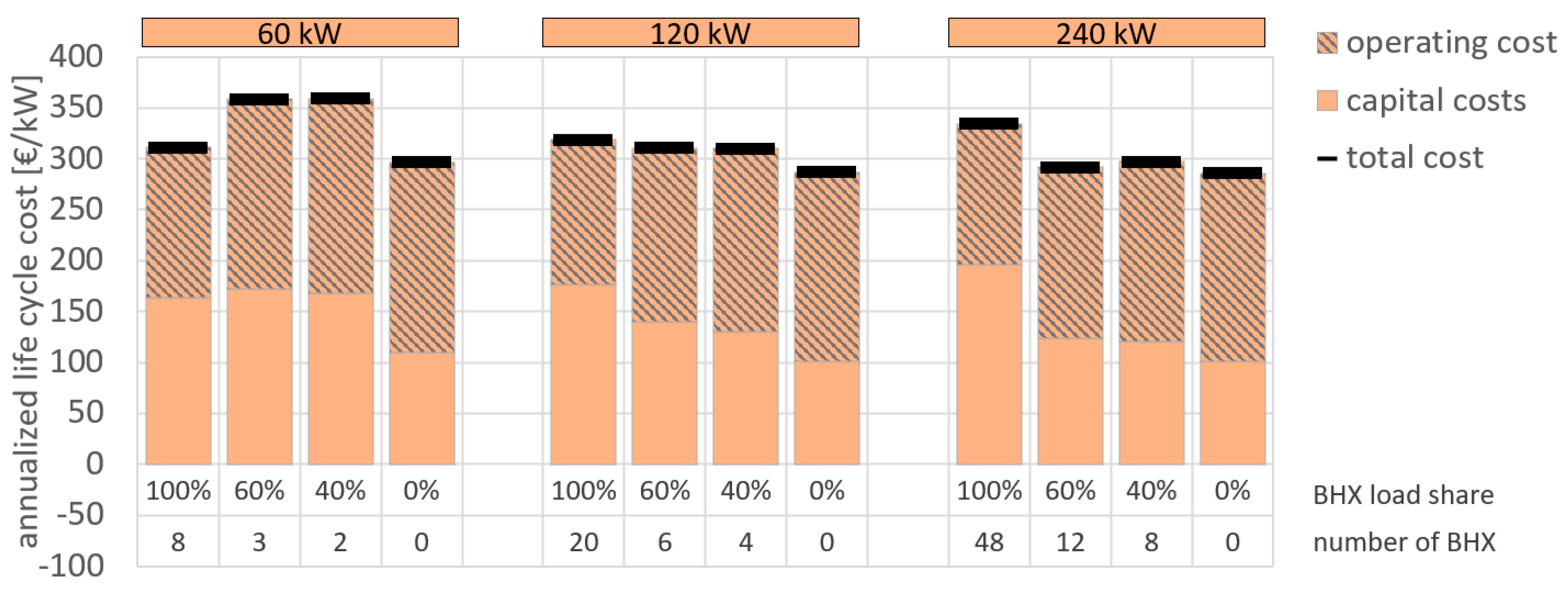 Energies 18 05696 g007