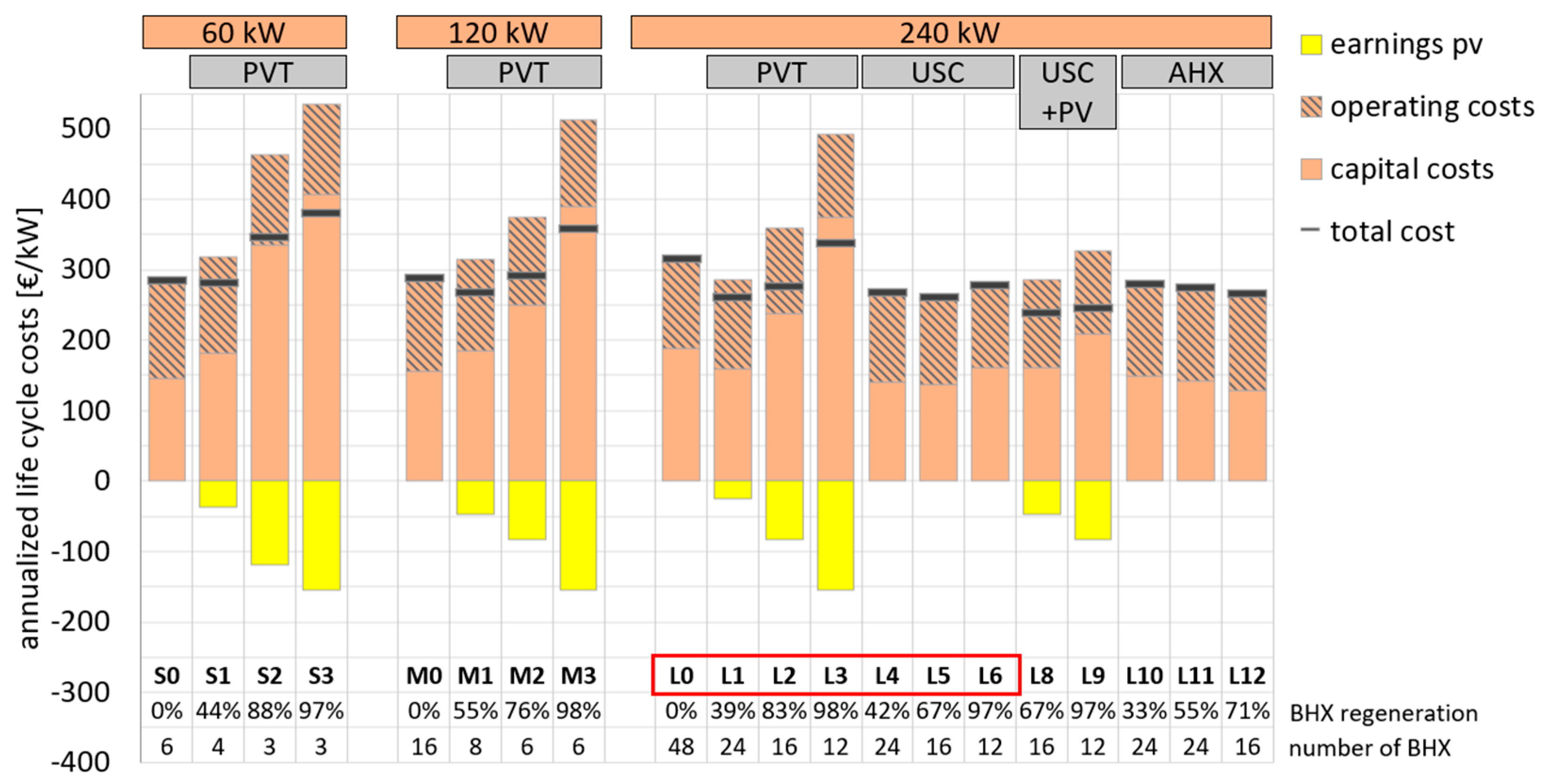 Energies 18 05696 g009