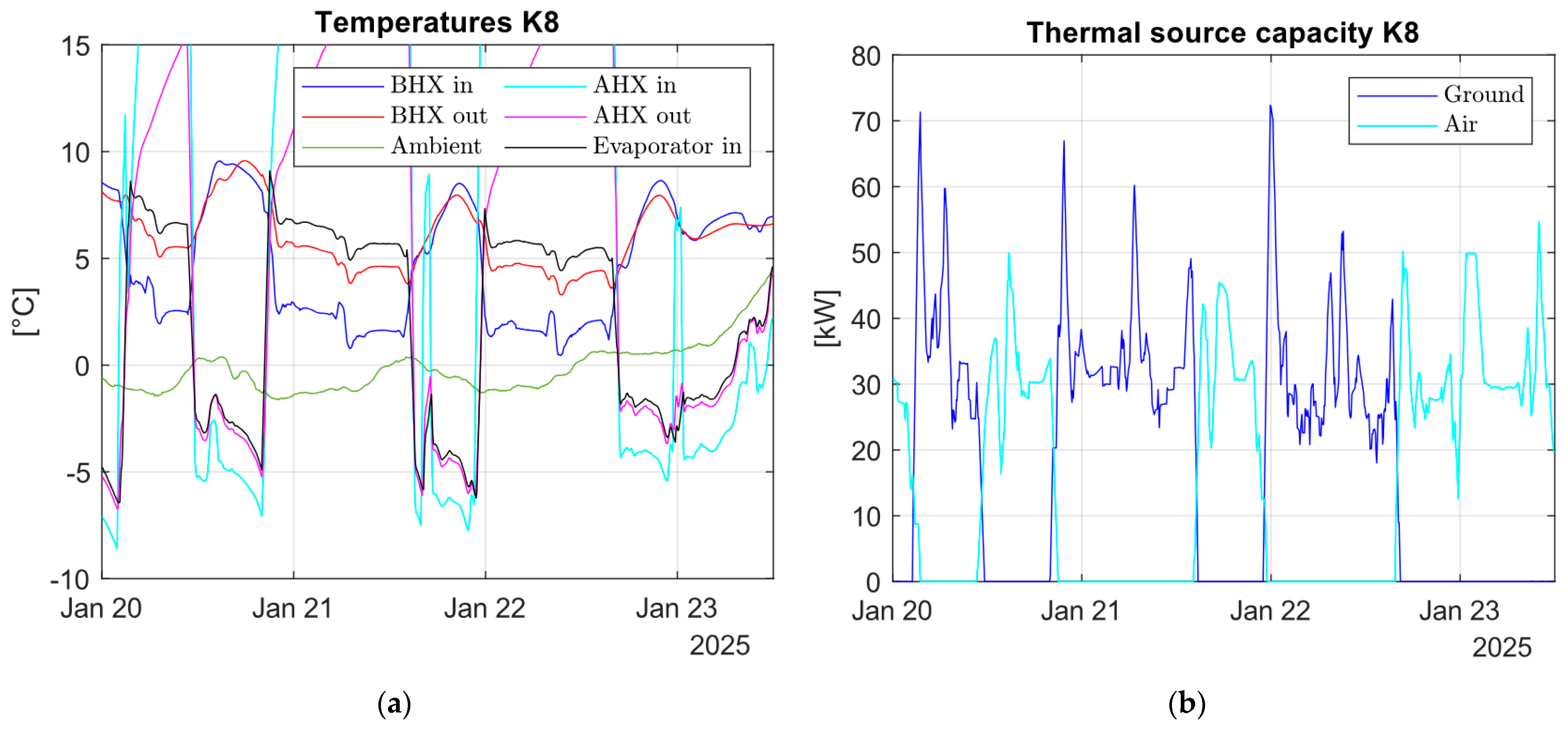Energies 18 05696 g014