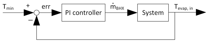 Energies 18 05696 i001