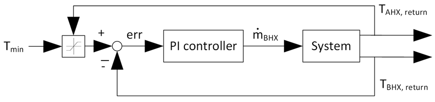 Energies 18 05696 i002
