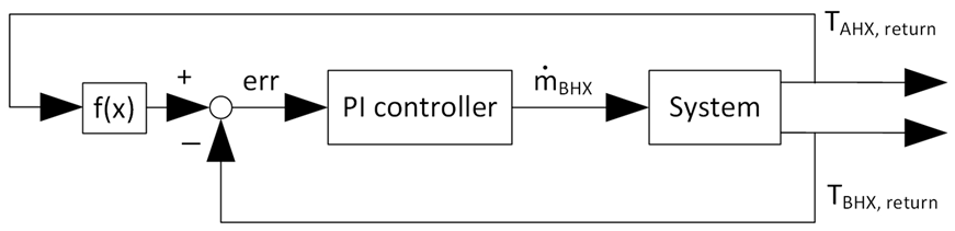 Energies 18 05696 i003