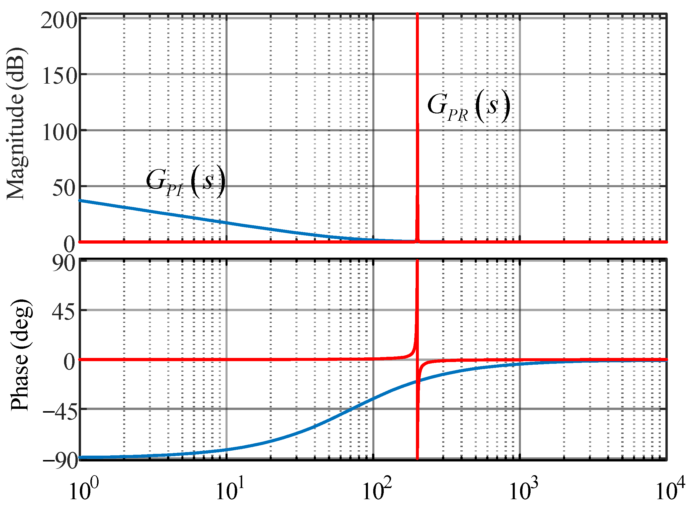 Energies 18 05697 g003 Energies 18 05697 g003