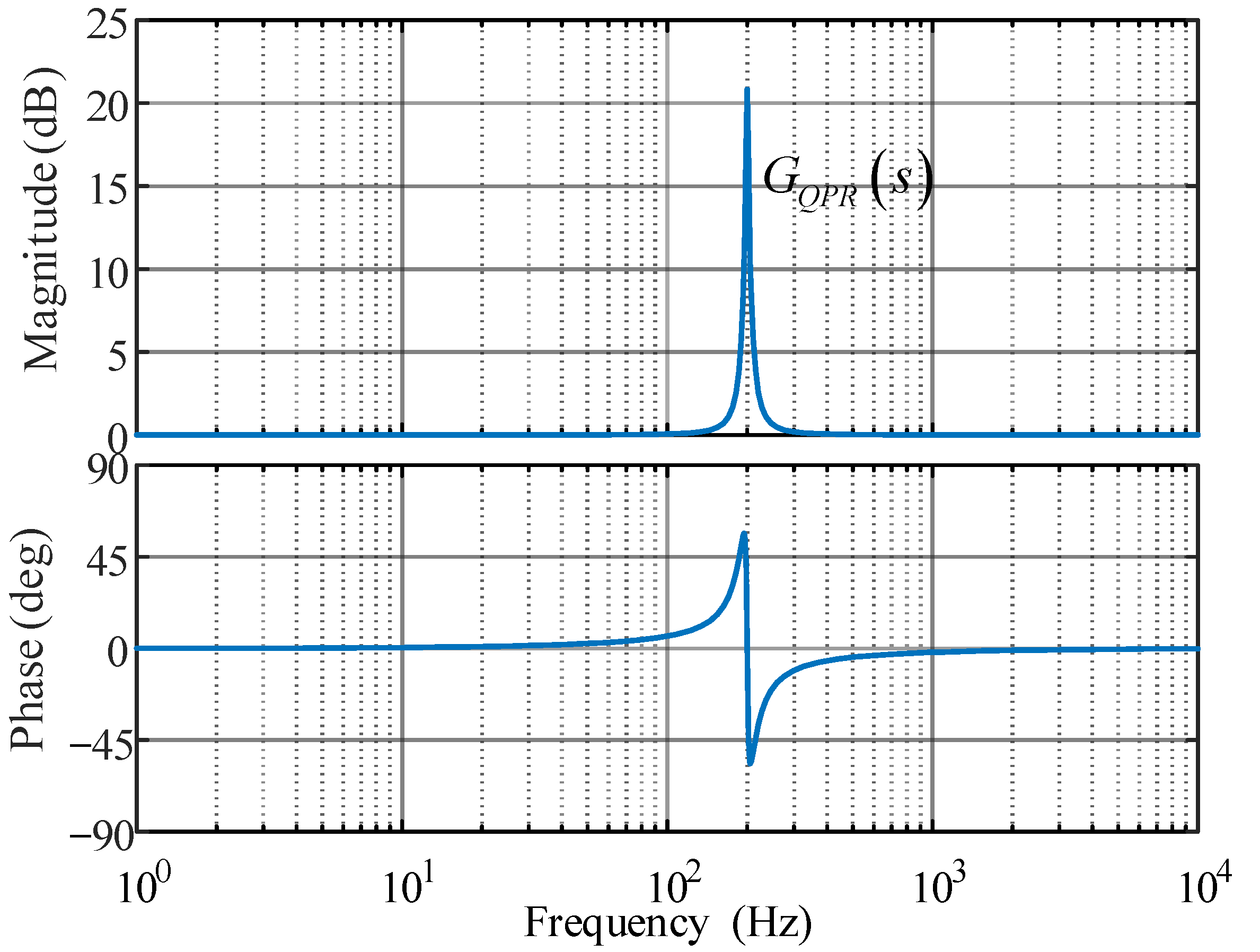 Energies 18 05697 g004 Energies 18 05697 g004