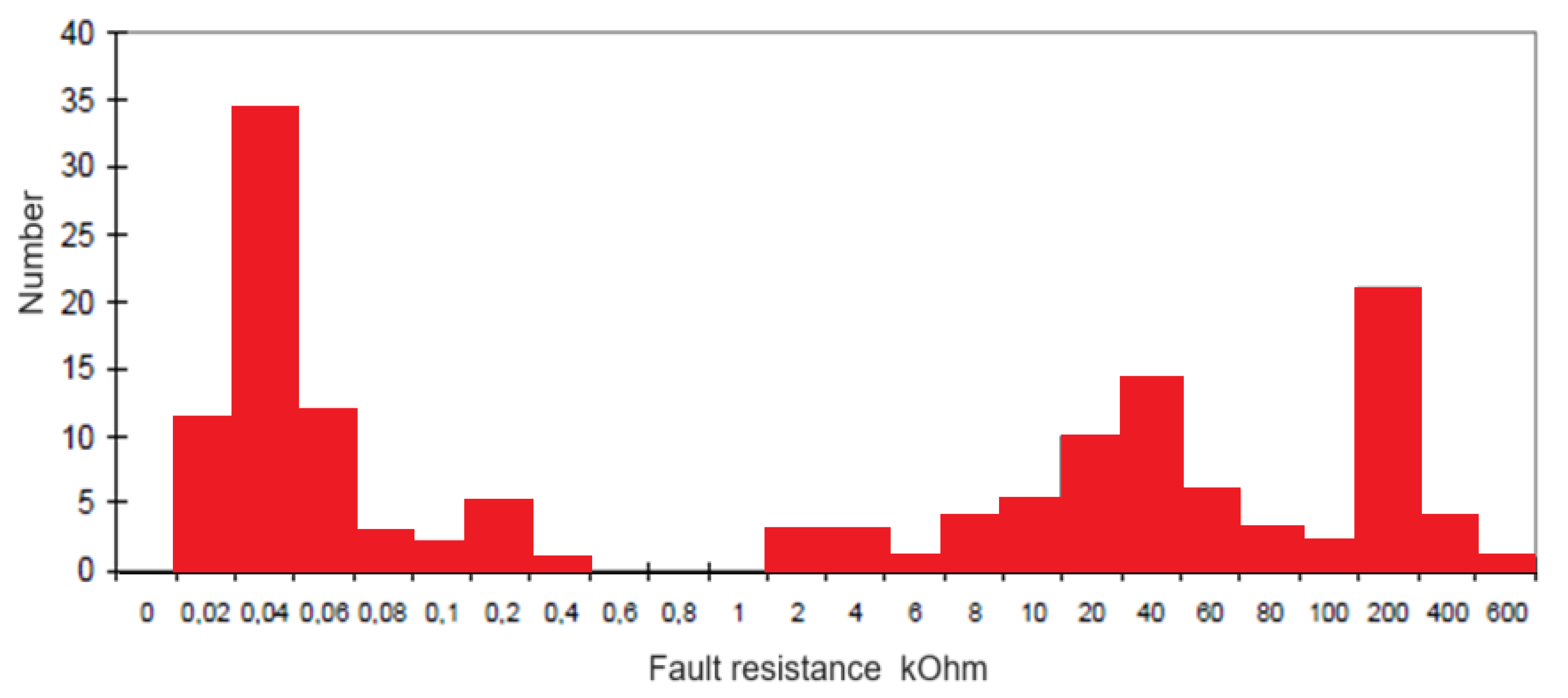 Energies 18 05699 g001 Energies 18 05699 g001