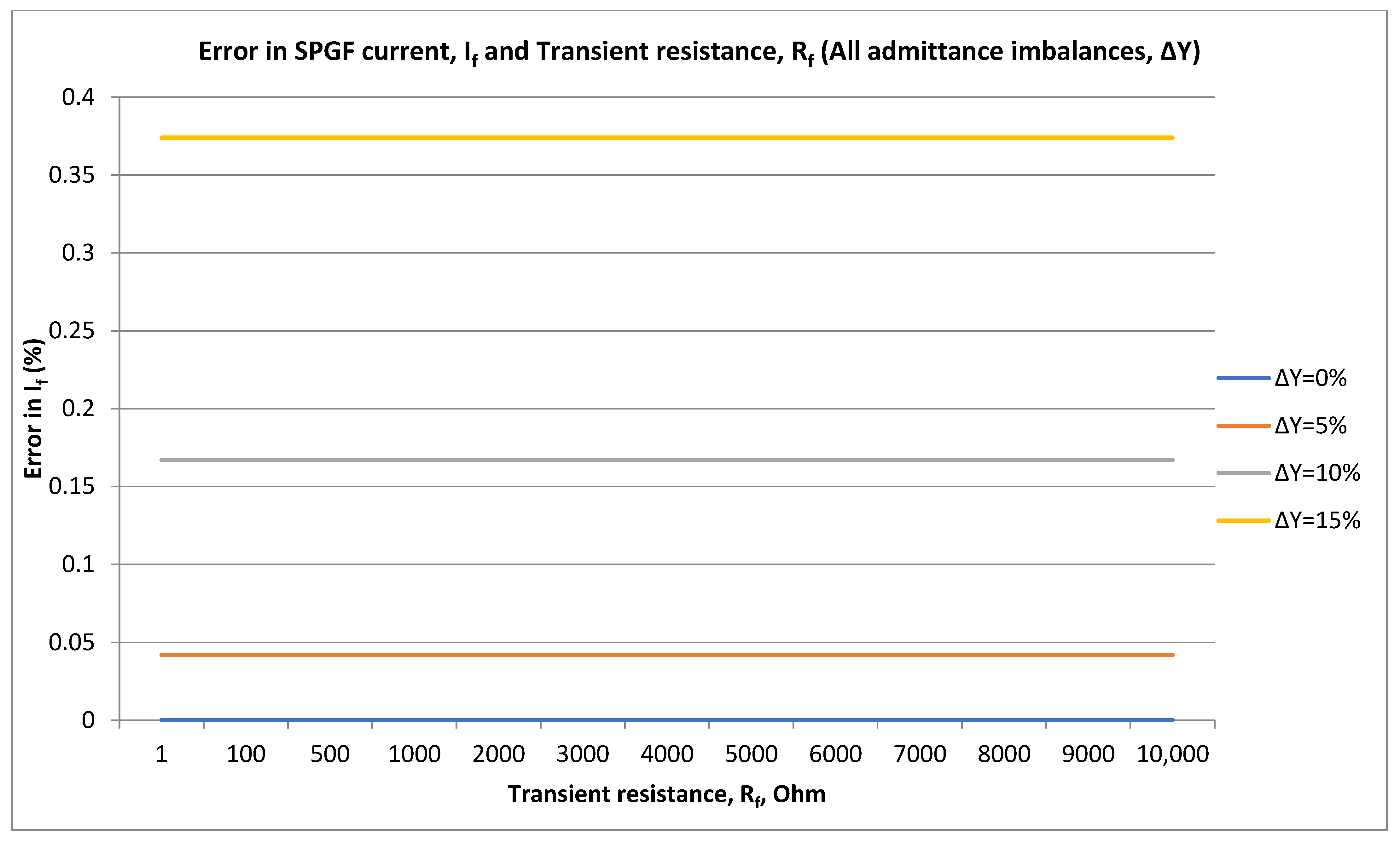 Energies 18 05699 g005 Energies 18 05699 g005
