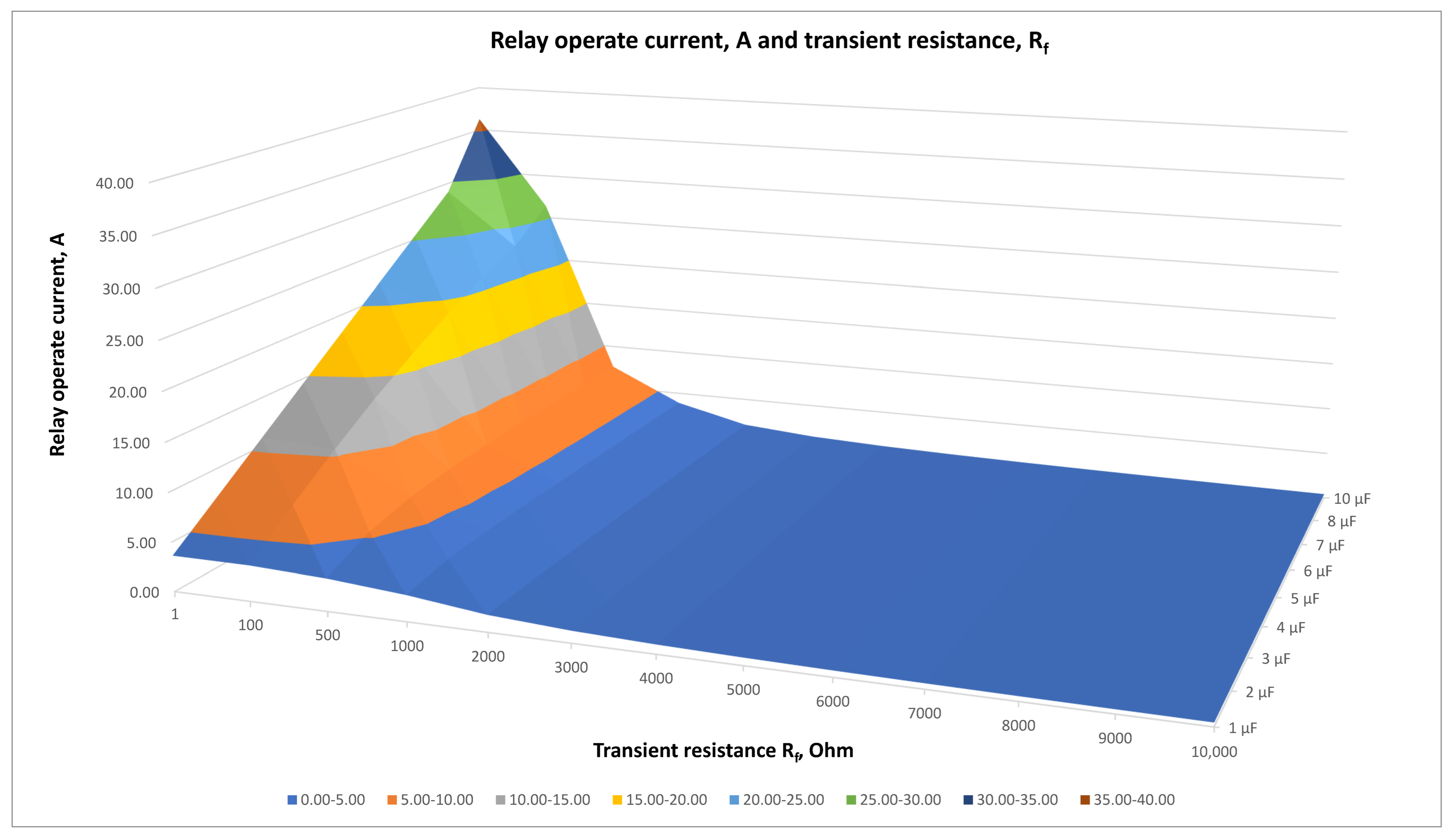 Energies 18 05699 g008 Energies 18 05699 g008