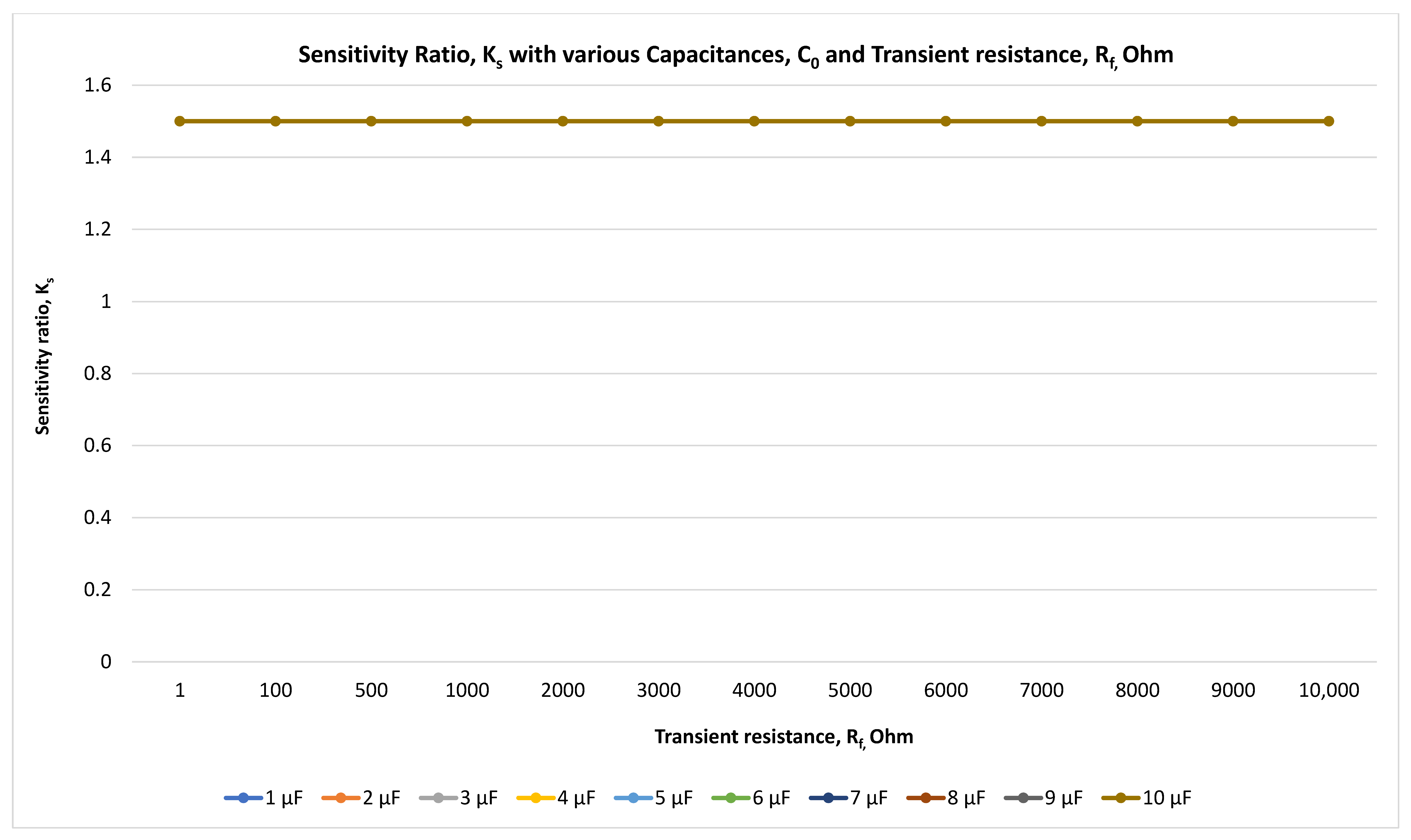 Energies 18 05699 g010 Energies 18 05699 g010