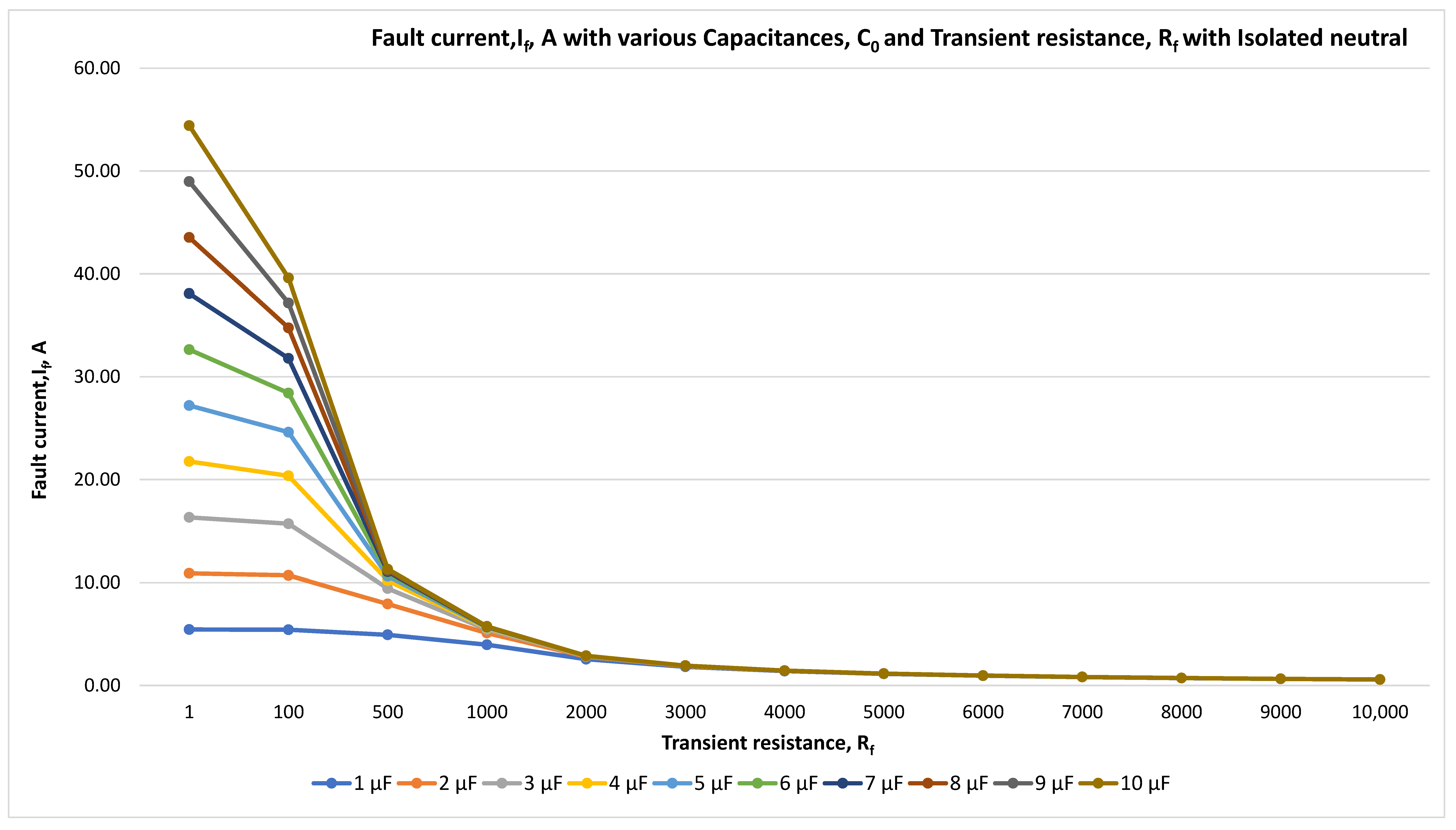 Energies 18 05699 g011 Energies 18 05699 g011
