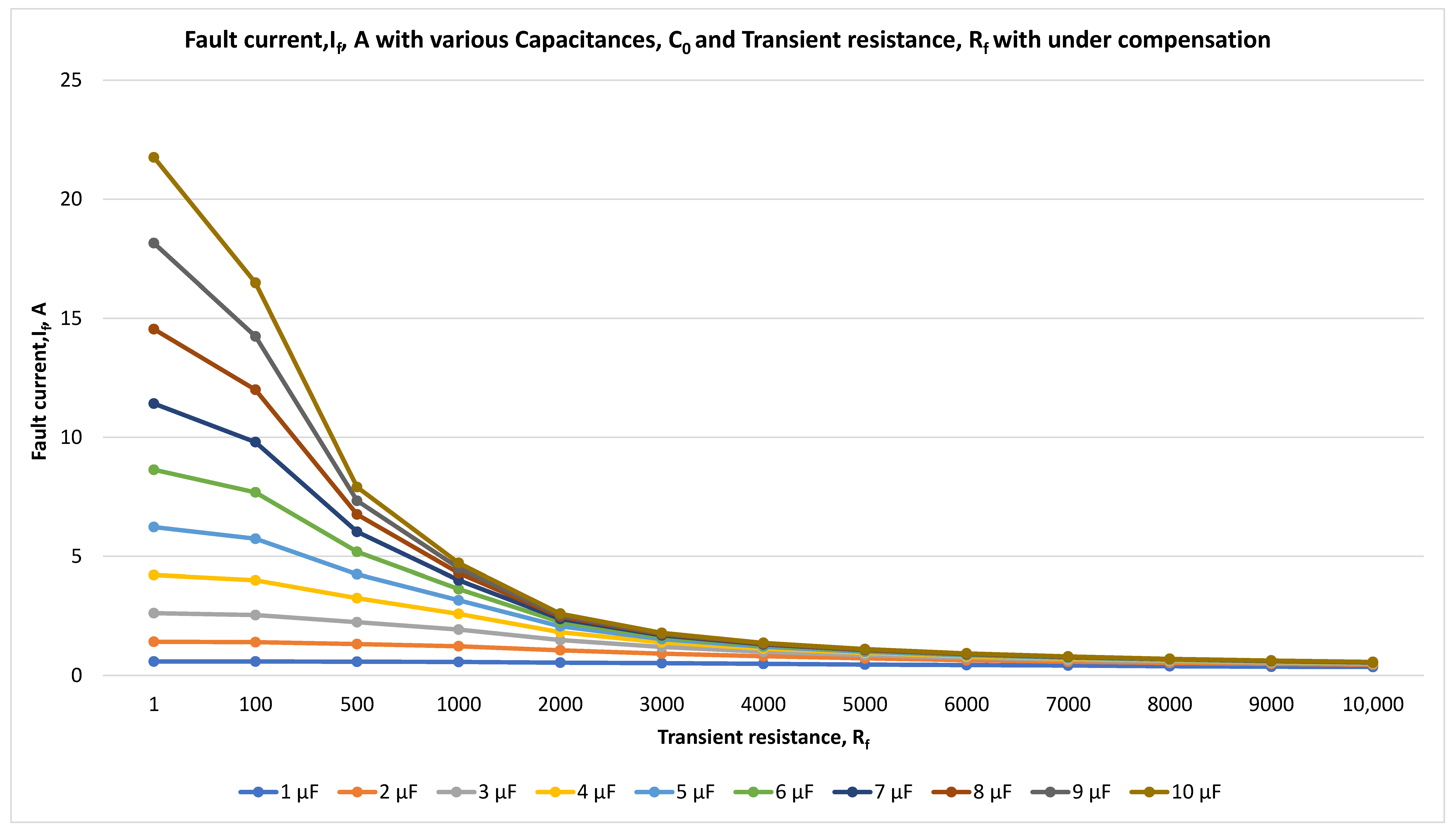 Energies 18 05699 g012 Energies 18 05699 g012
