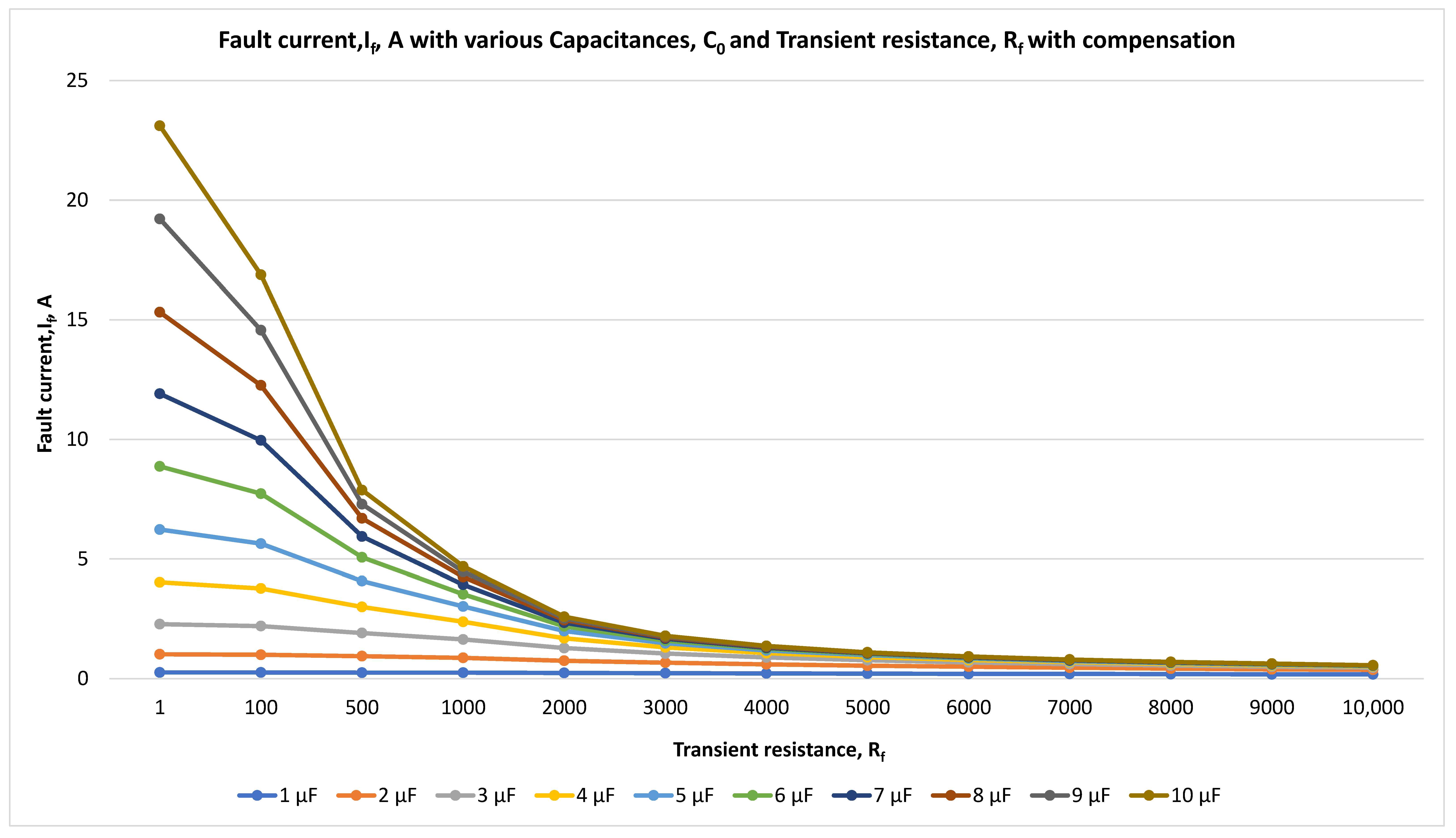Energies 18 05699 g013 Energies 18 05699 g013