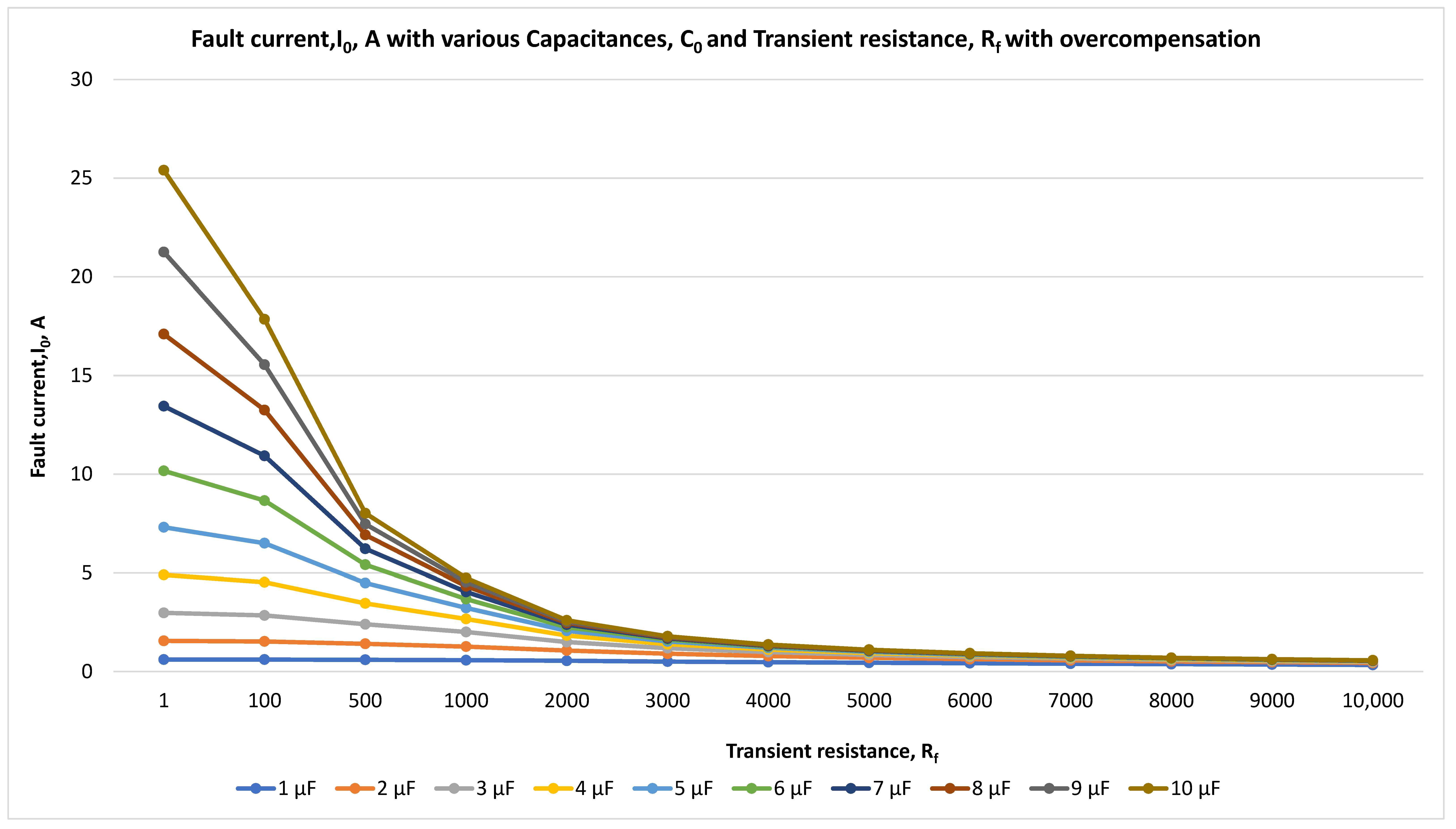 Energies 18 05699 g014 Energies 18 05699 g014