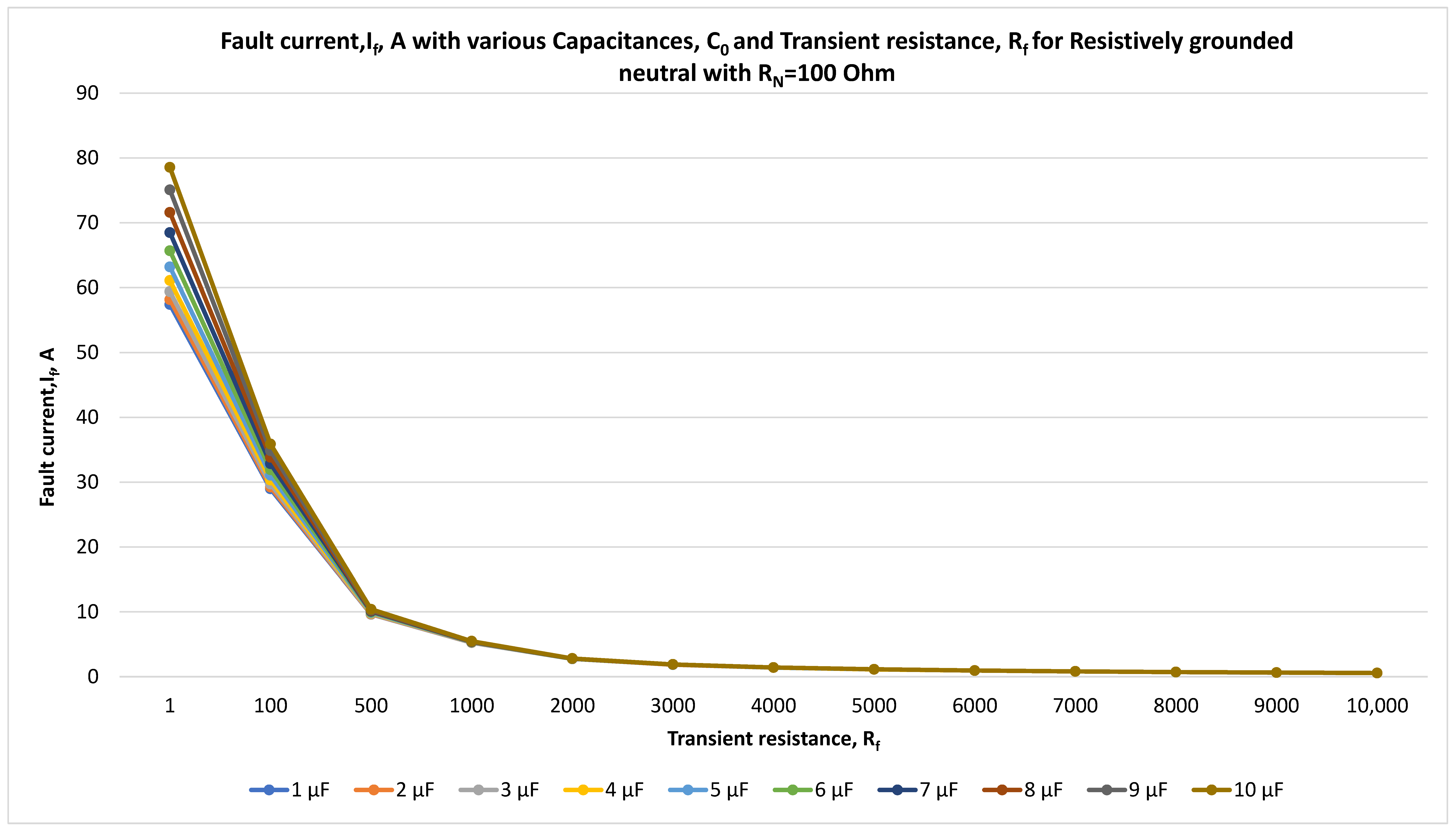 Energies 18 05699 g015 Energies 18 05699 g015