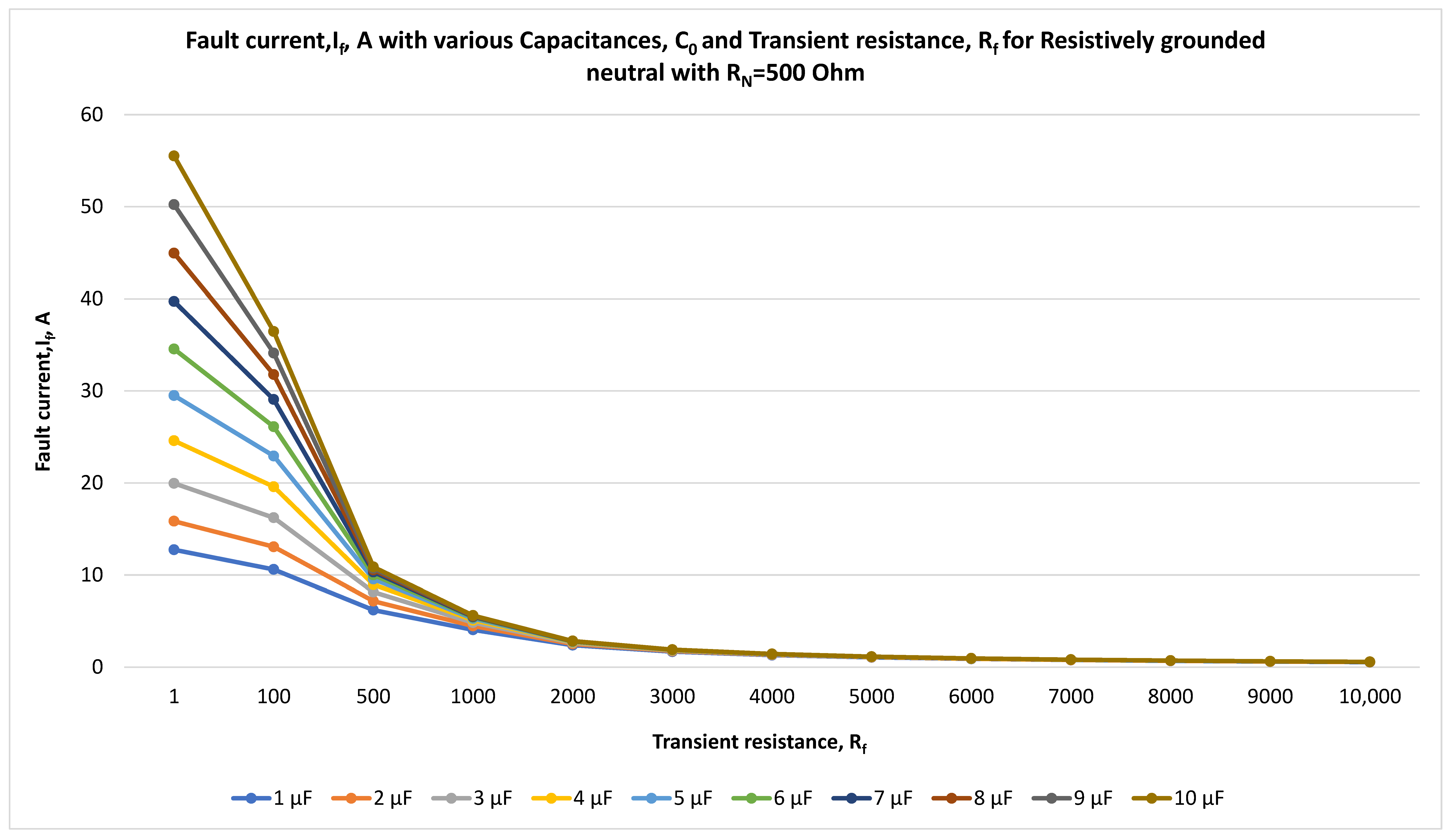 Energies 18 05699 g016 Energies 18 05699 g016