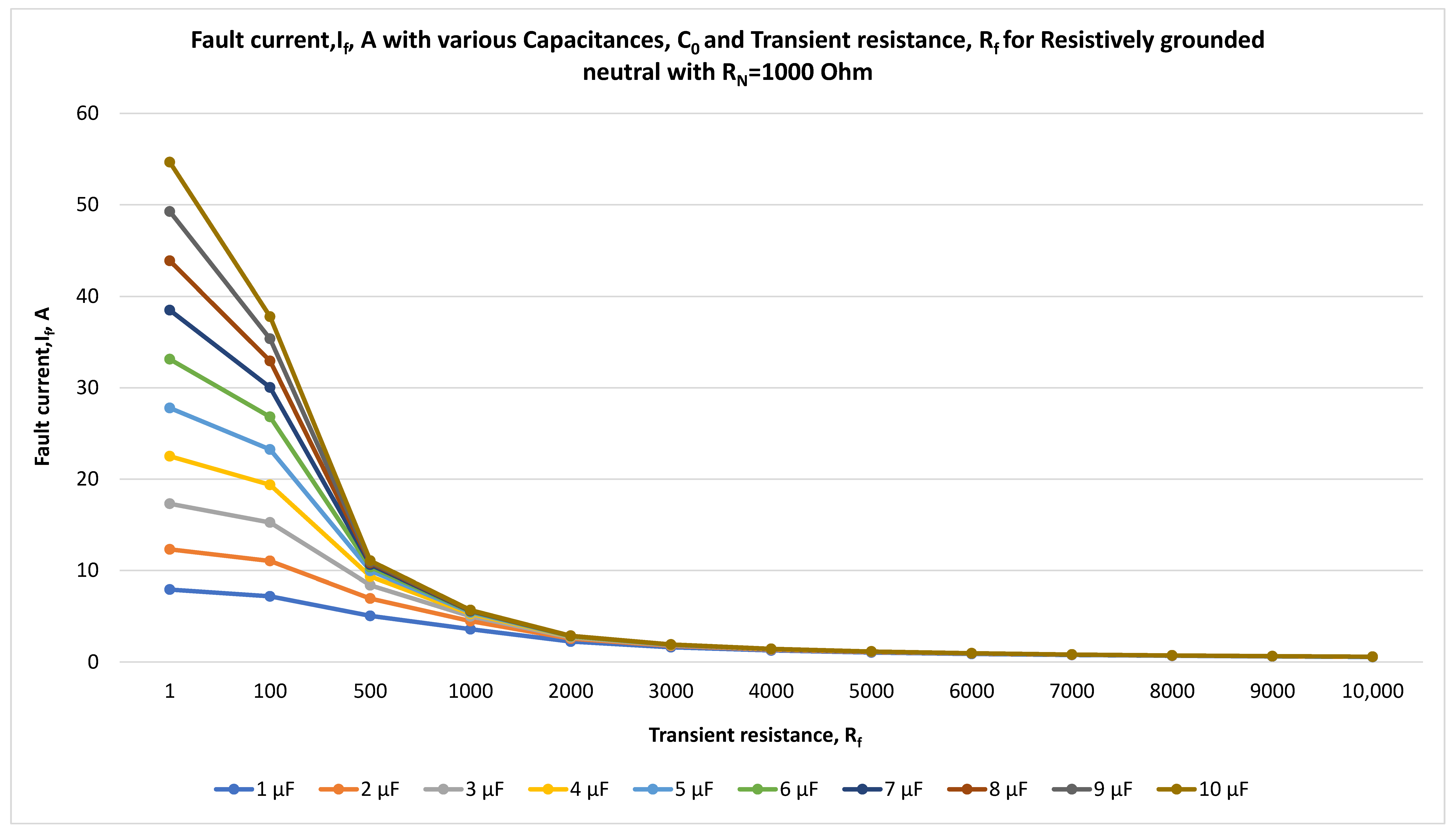 Energies 18 05699 g017 Energies 18 05699 g017